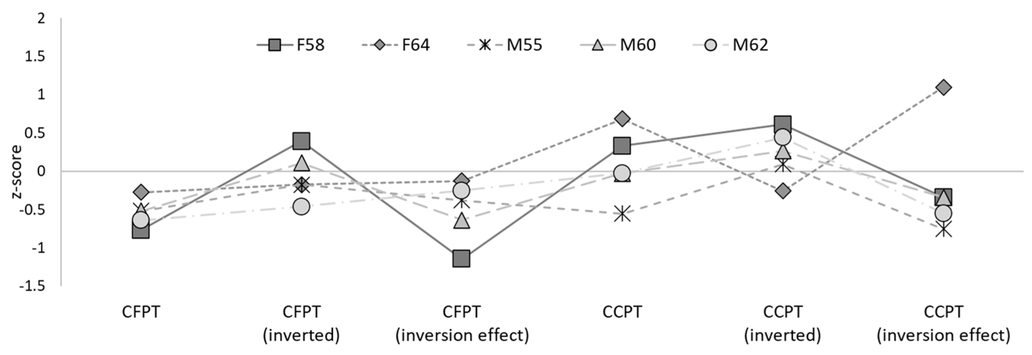 Brainsci 14 00049 g004 Brainsci 14 00049 g004
