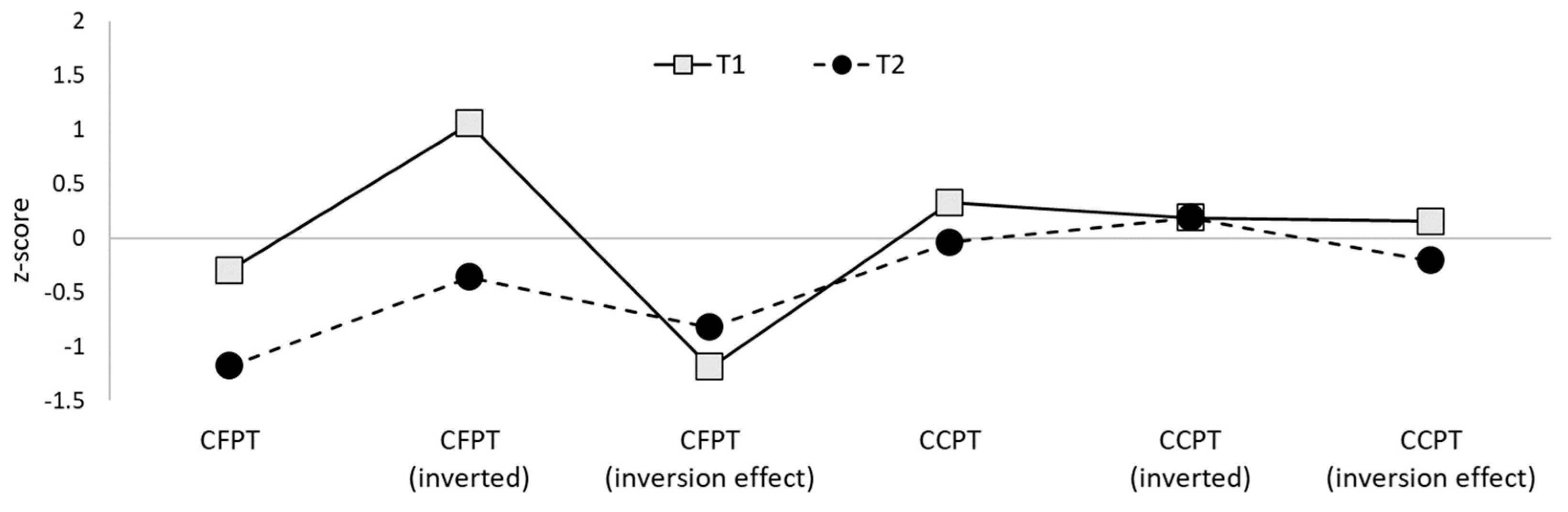 Brainsci 14 00049 g006 Brainsci 14 00049 g006