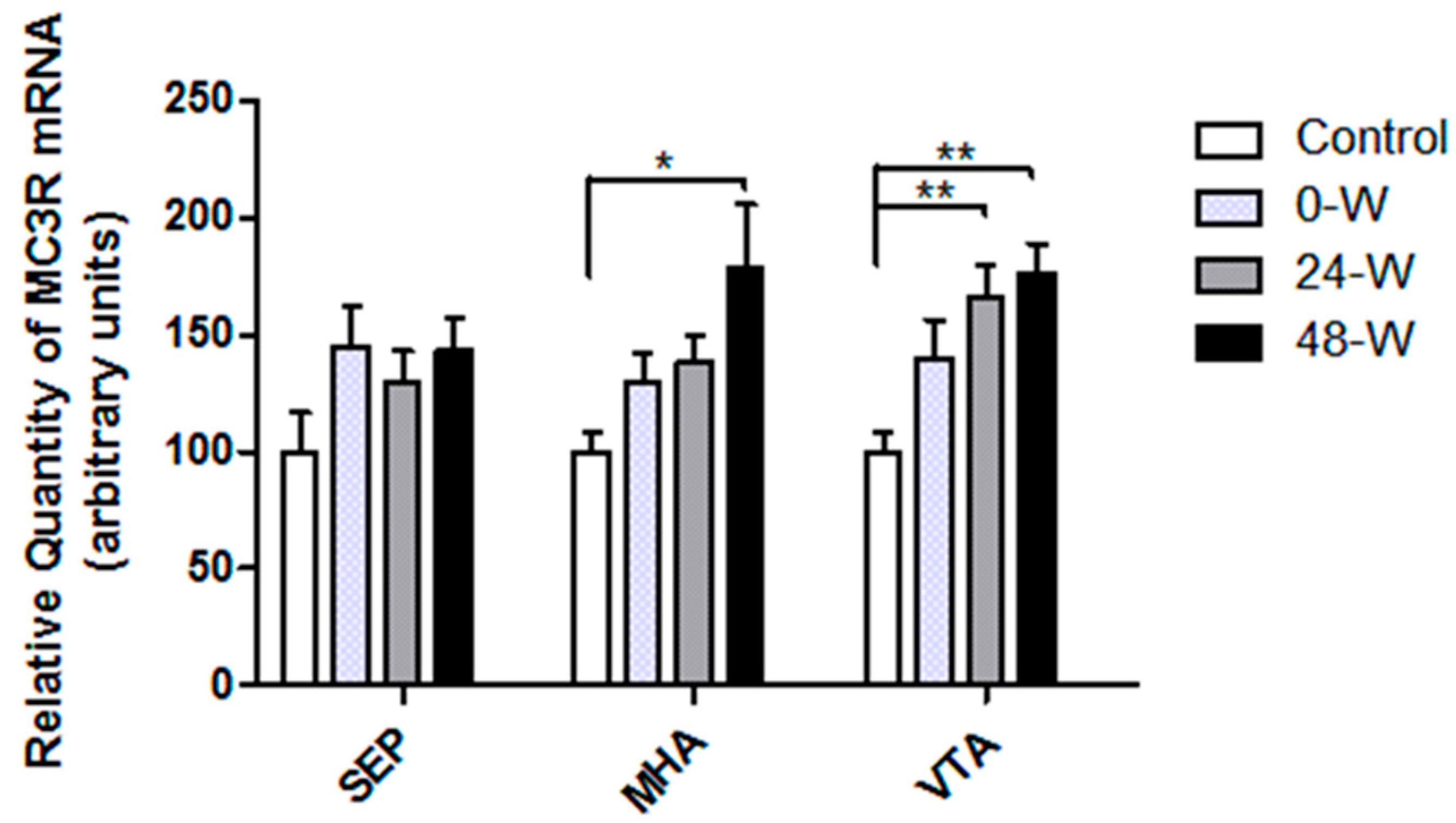 Brainsci 14 00063 g003 Brainsci 14 00063 g003