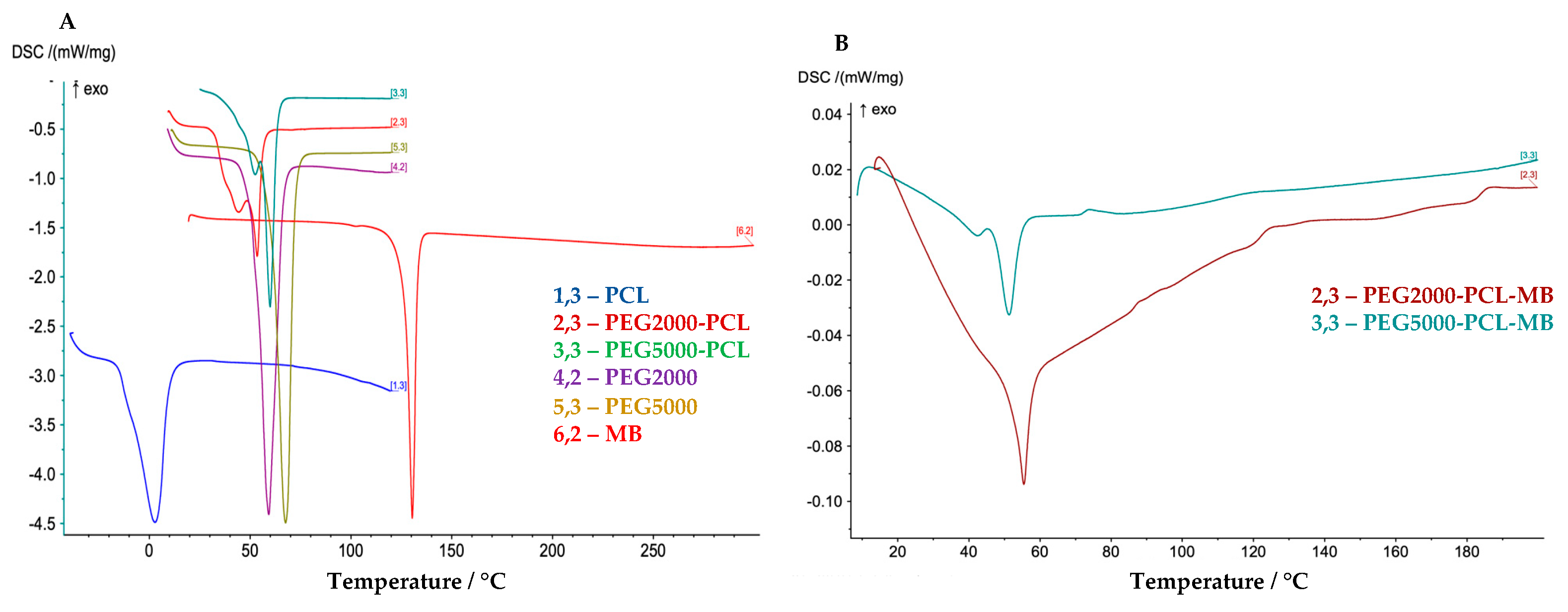 Brainsci 14 00082 g003