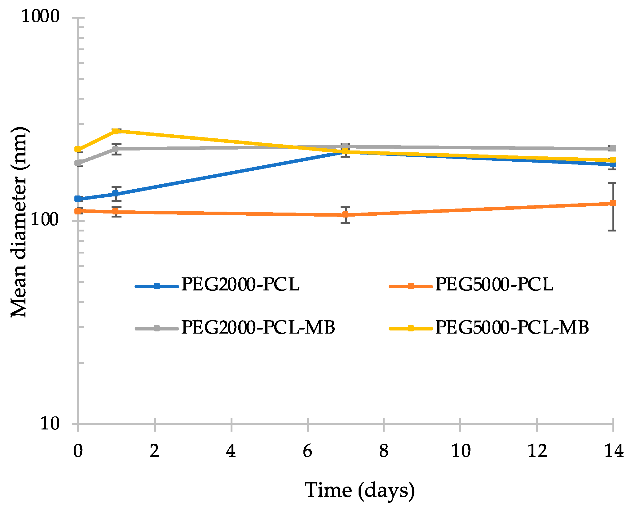 Brainsci 14 00082 g005