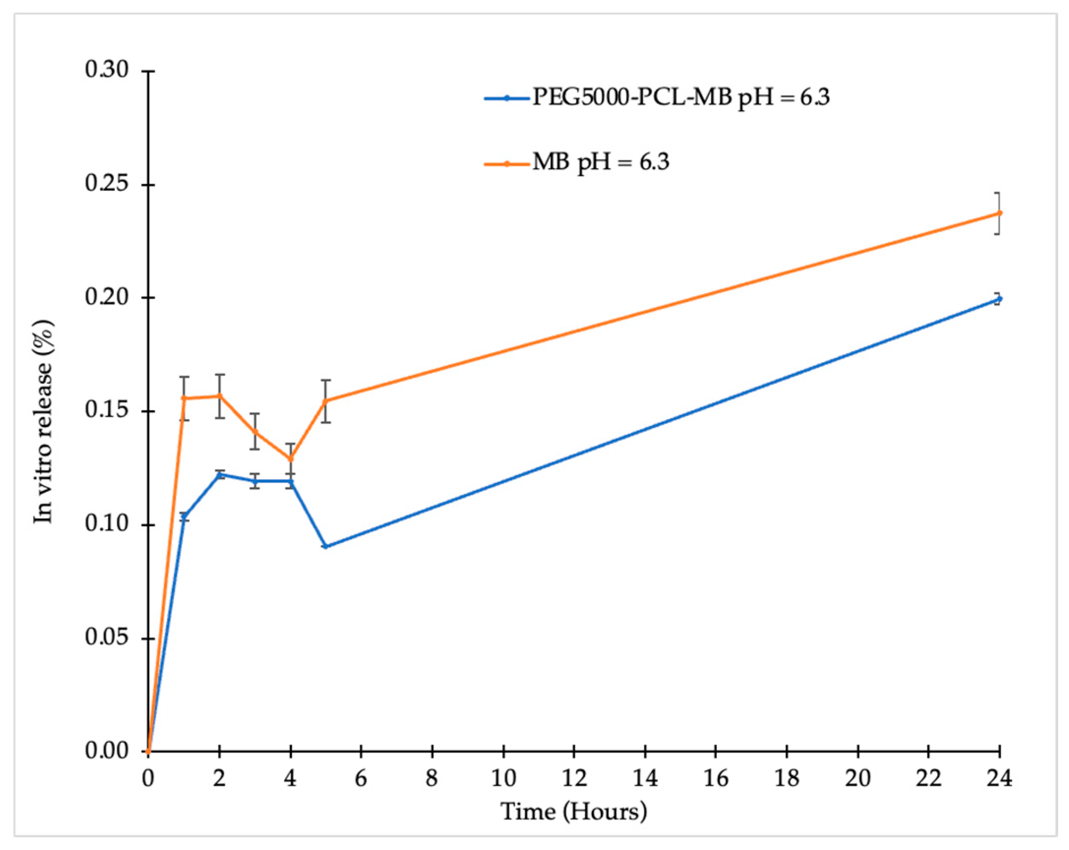 Brainsci 14 00082 g008