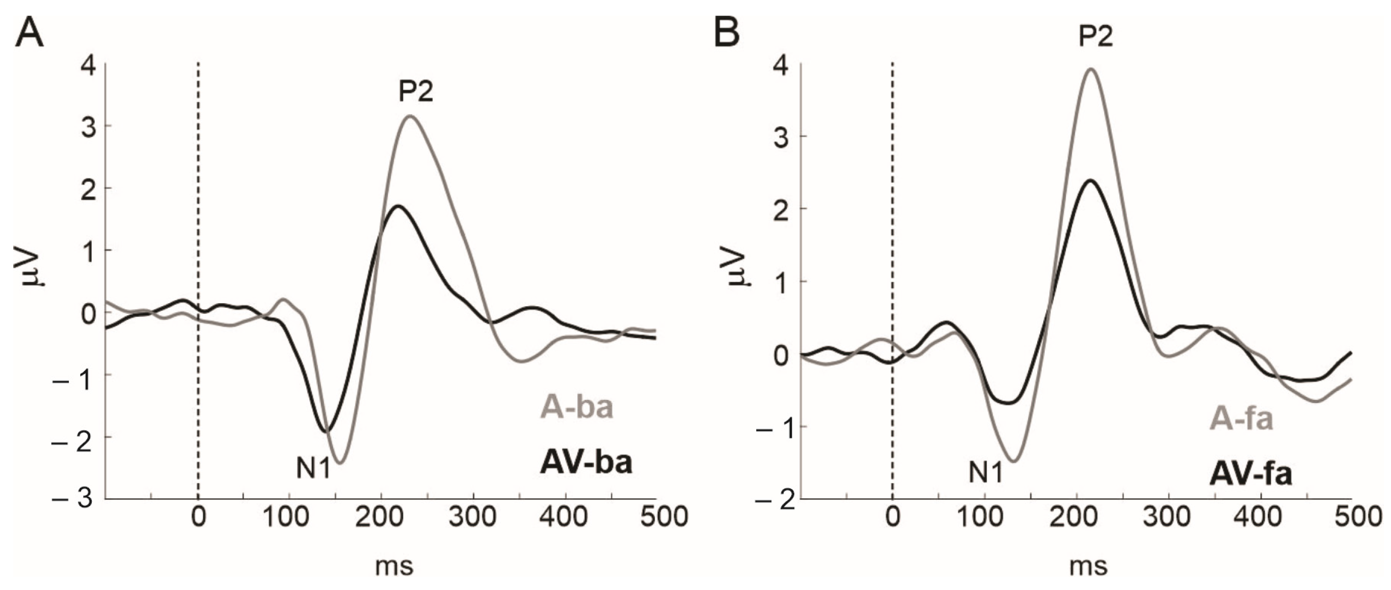 Brainsci 14 00095 g001