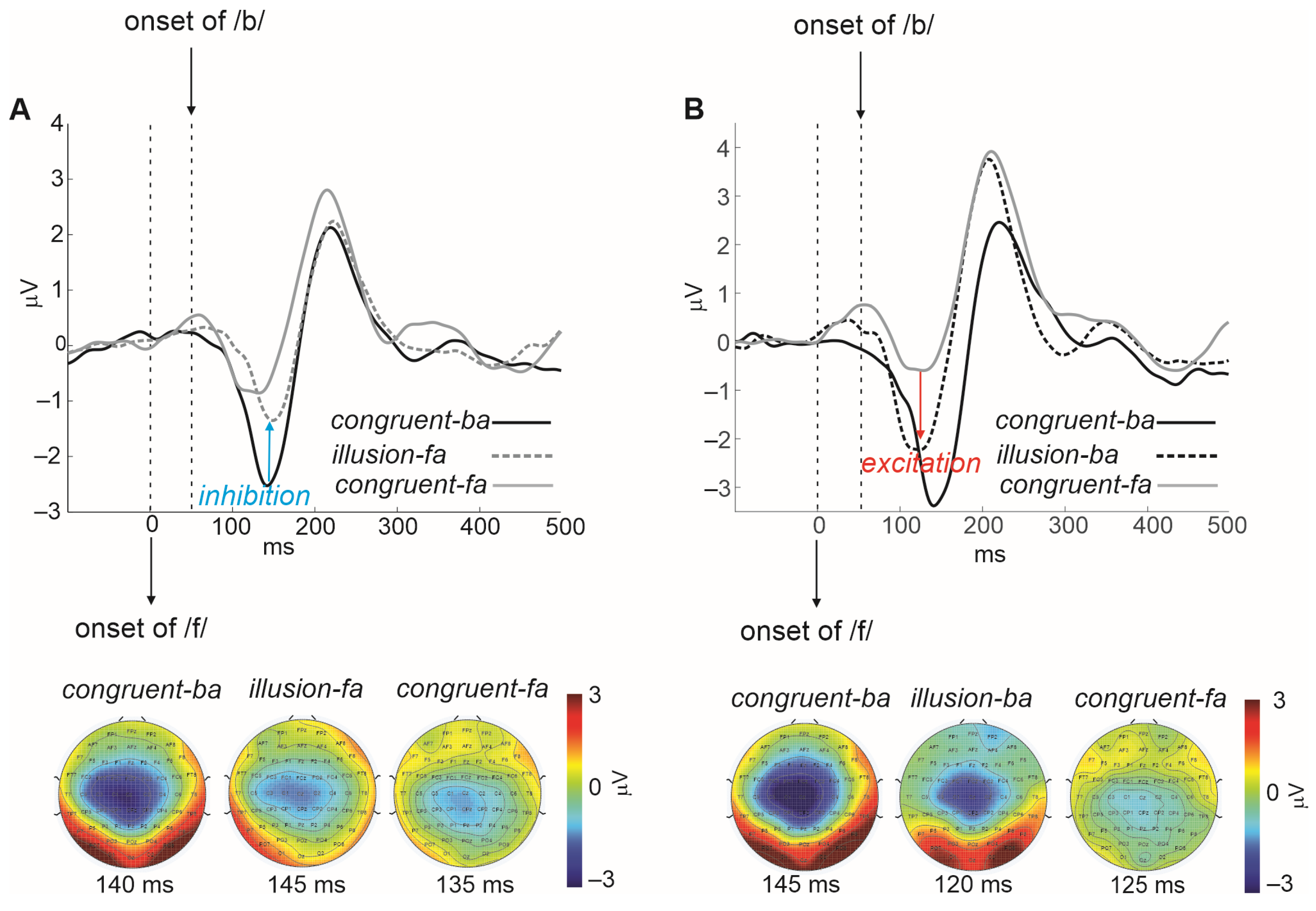 Brainsci 14 00095 g003