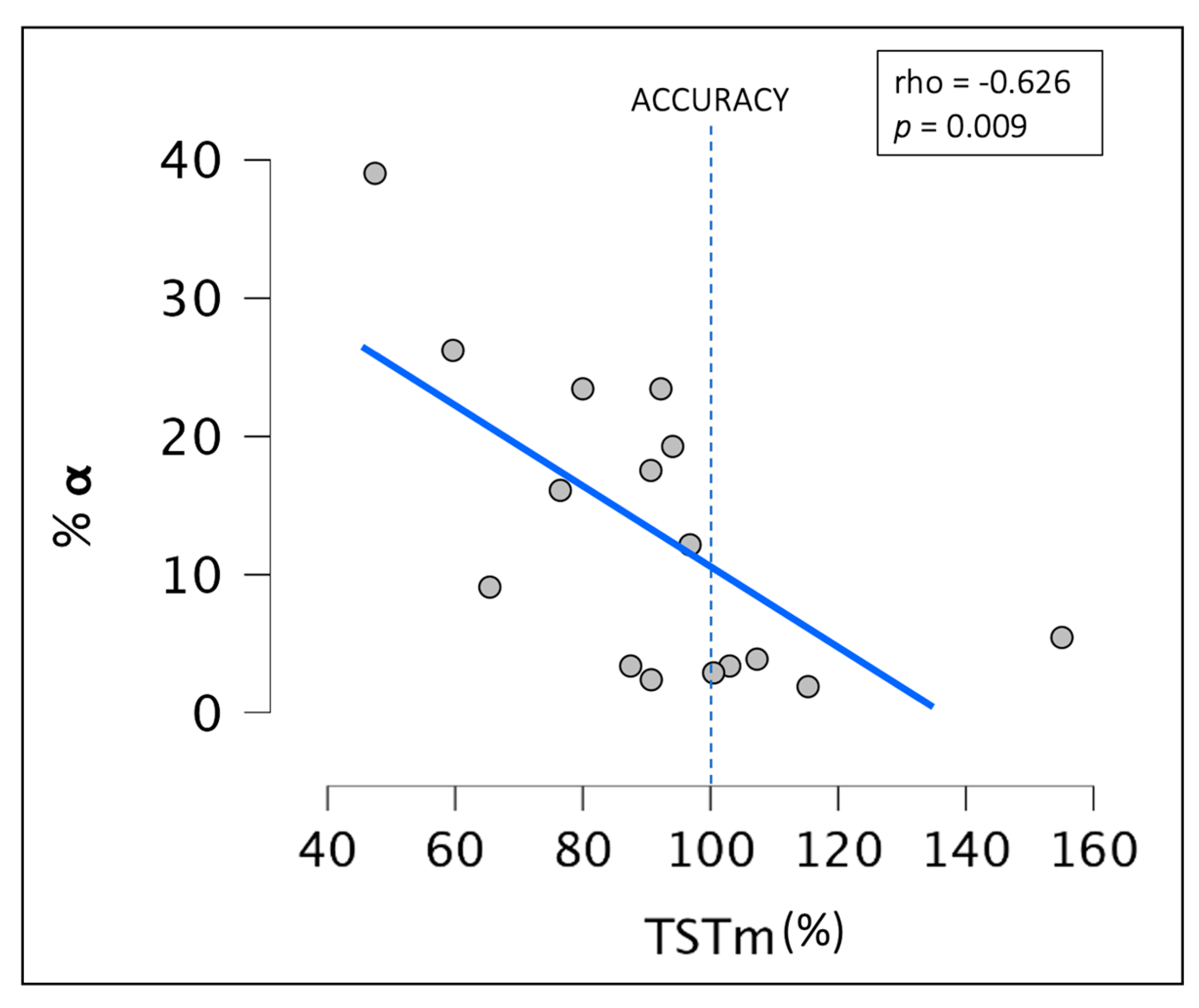 Brain Sciences Free Full Text Neurophysiological Parameters