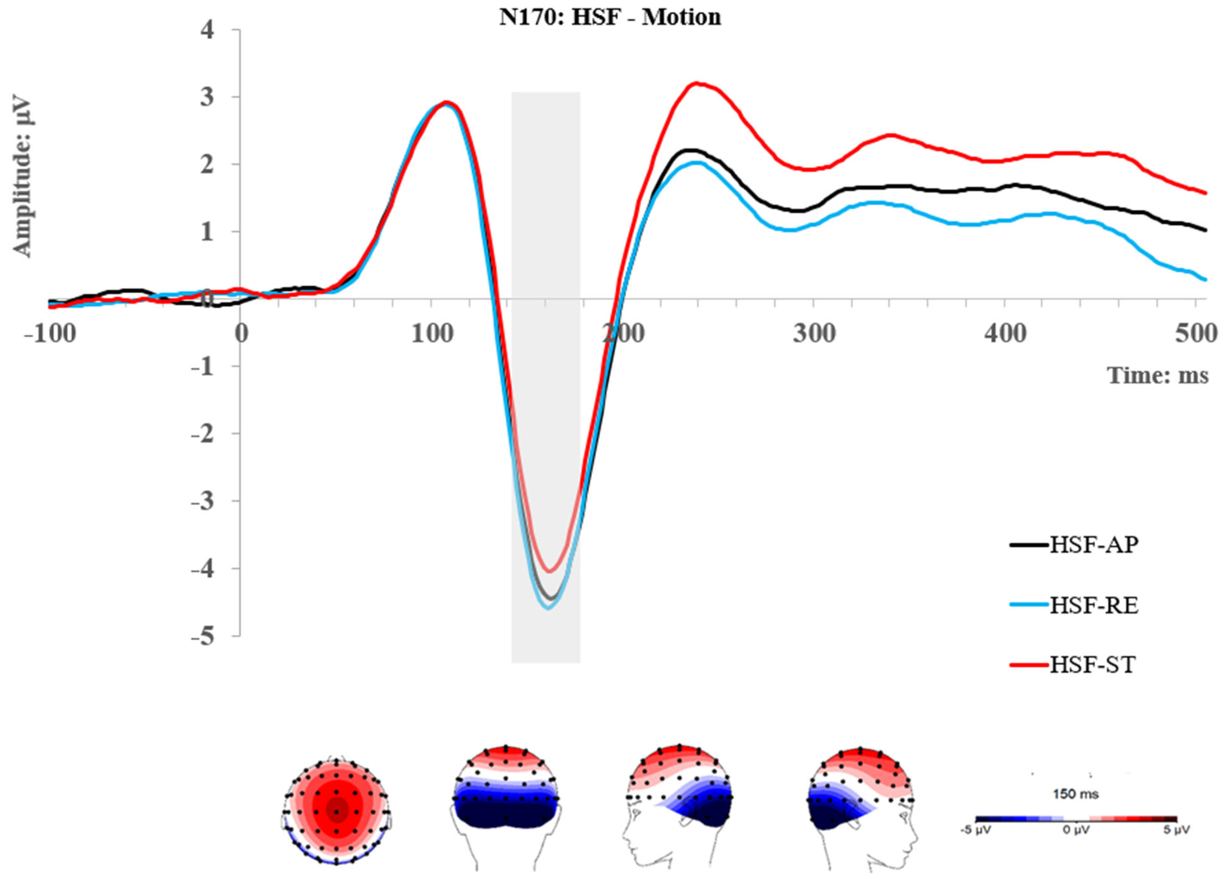 Brainsci 14 00098 g003