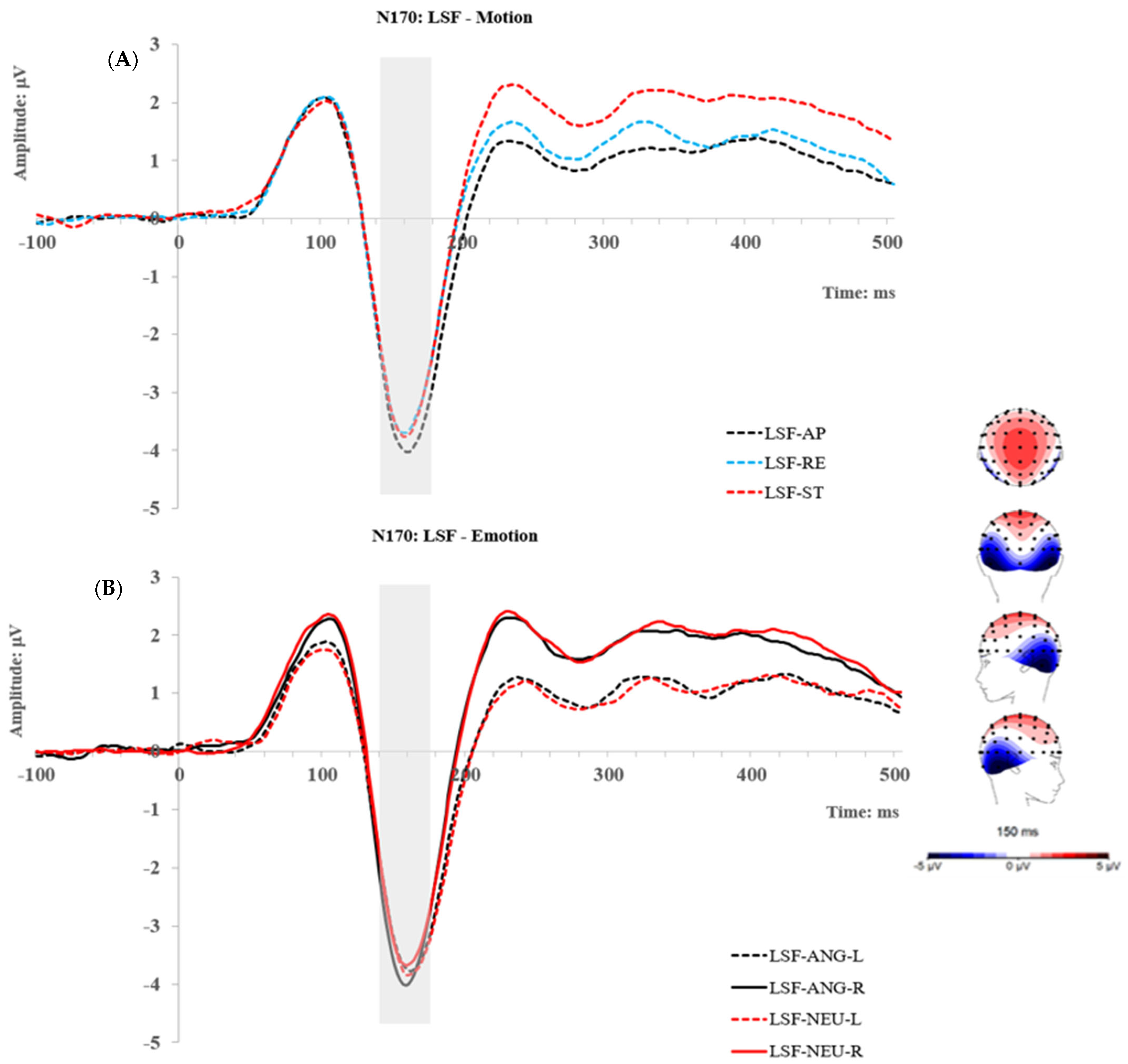Brainsci 14 00098 g004