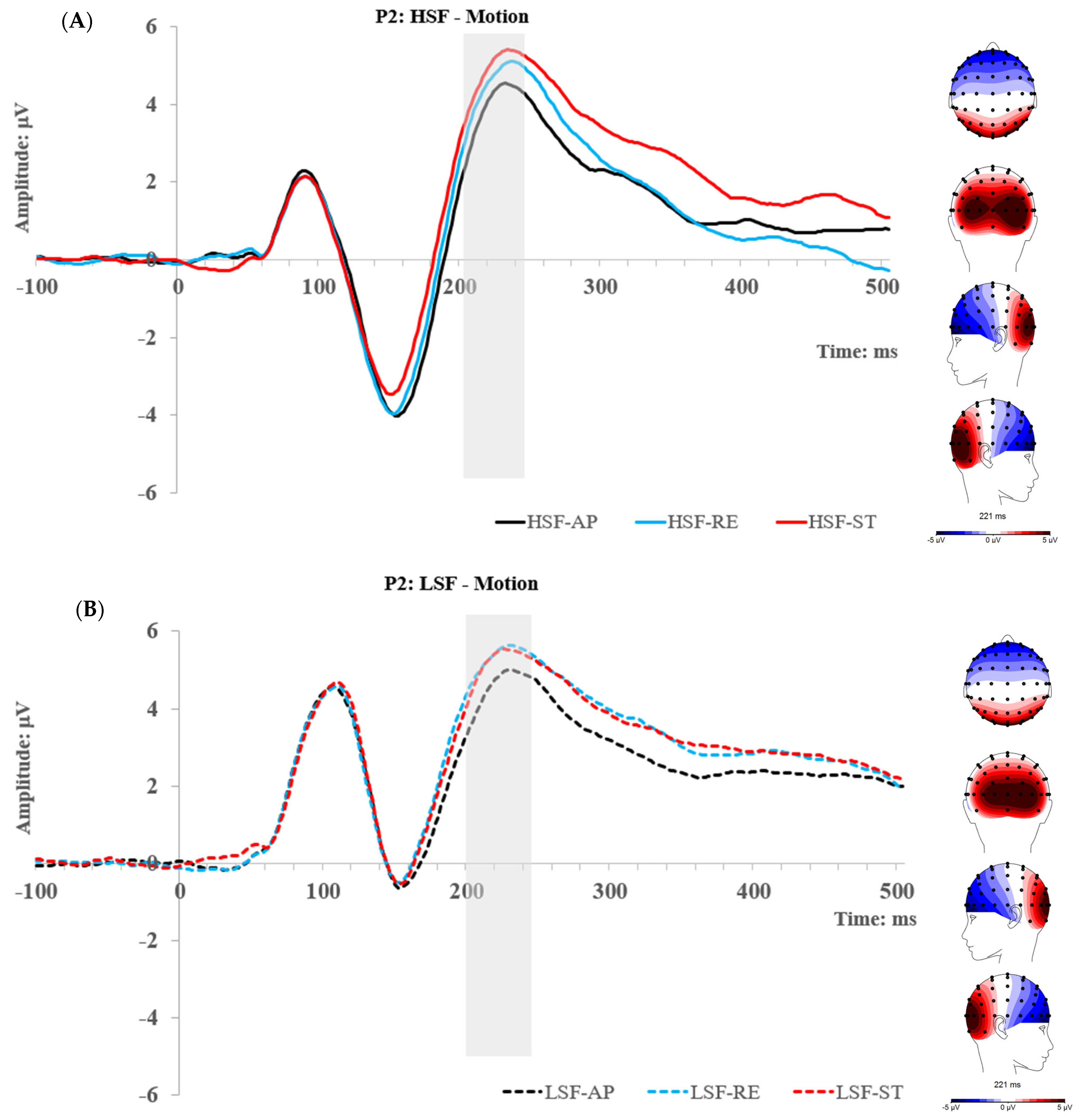 Brainsci 14 00098 g005