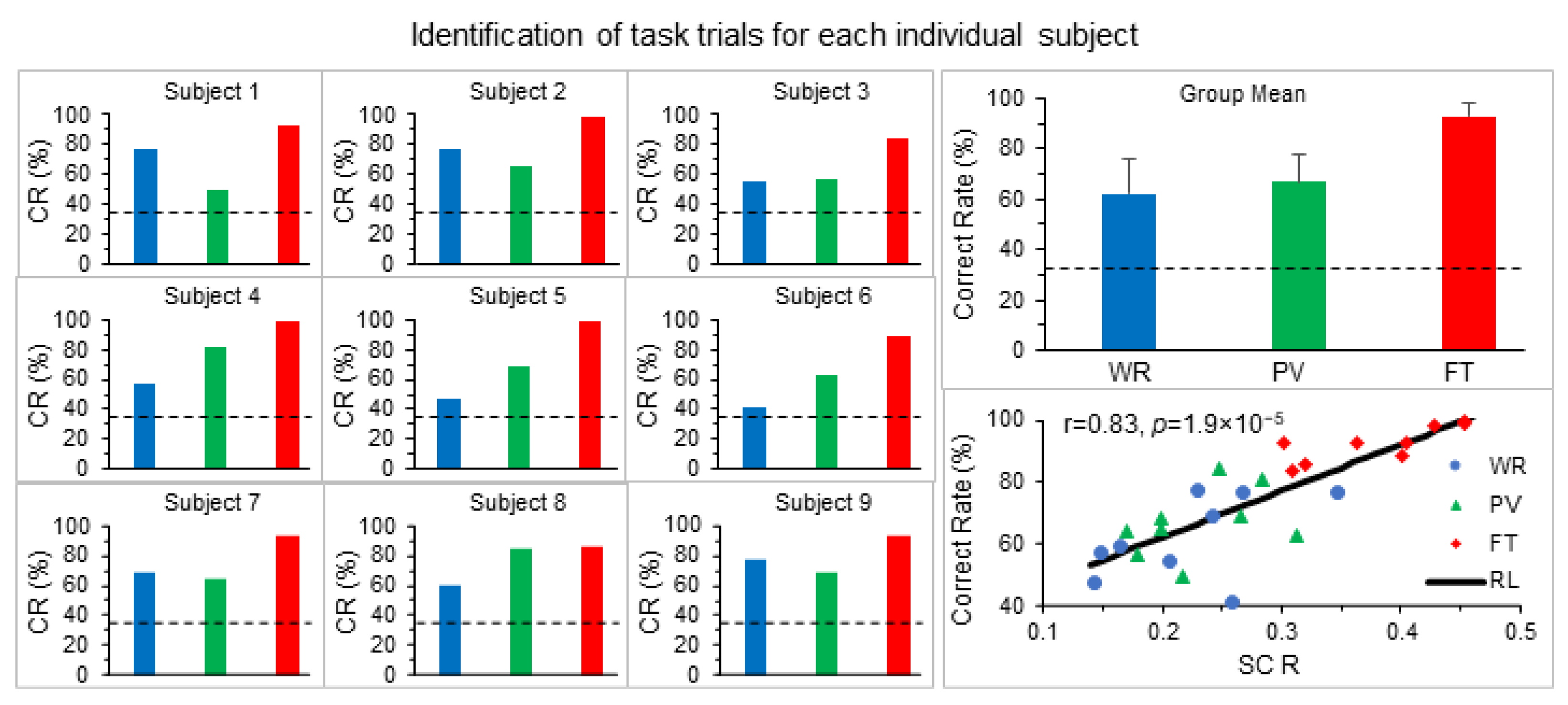 Brainsci 14 00125 g003