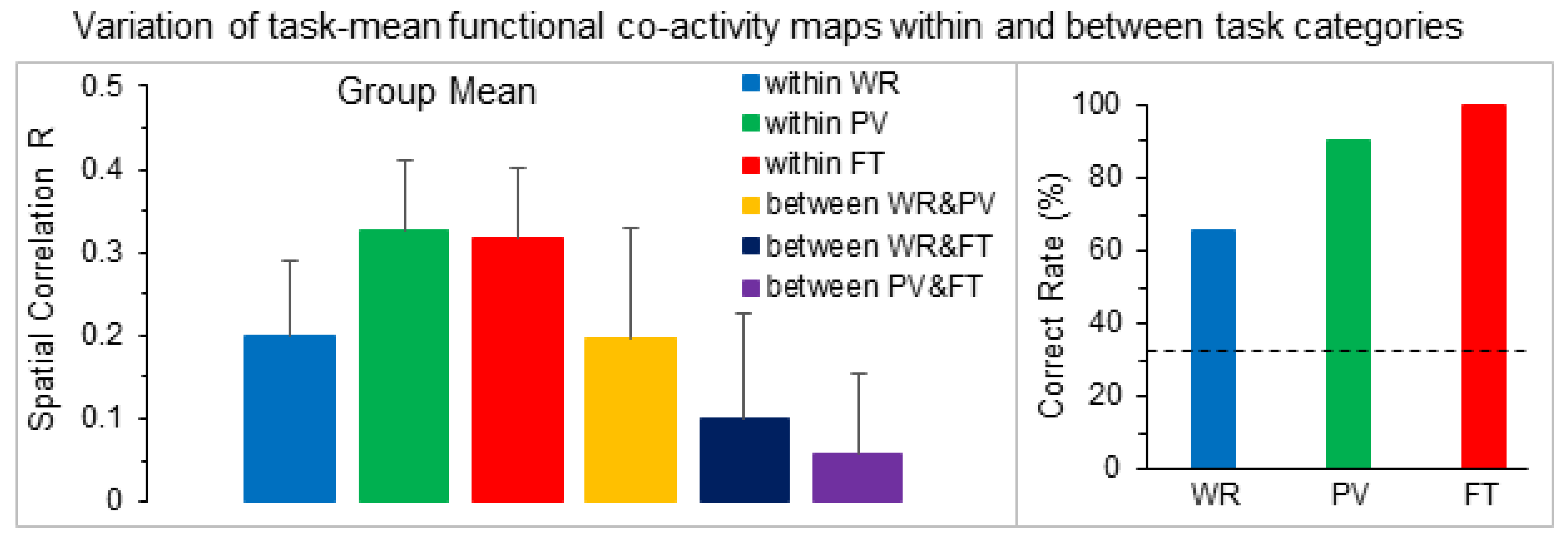 Brainsci 14 00125 g005