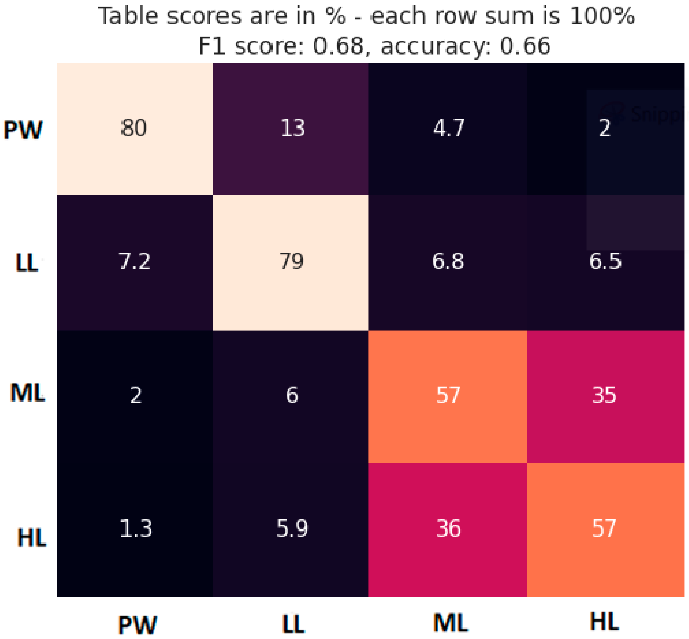 Brainsci 14 00149 g007