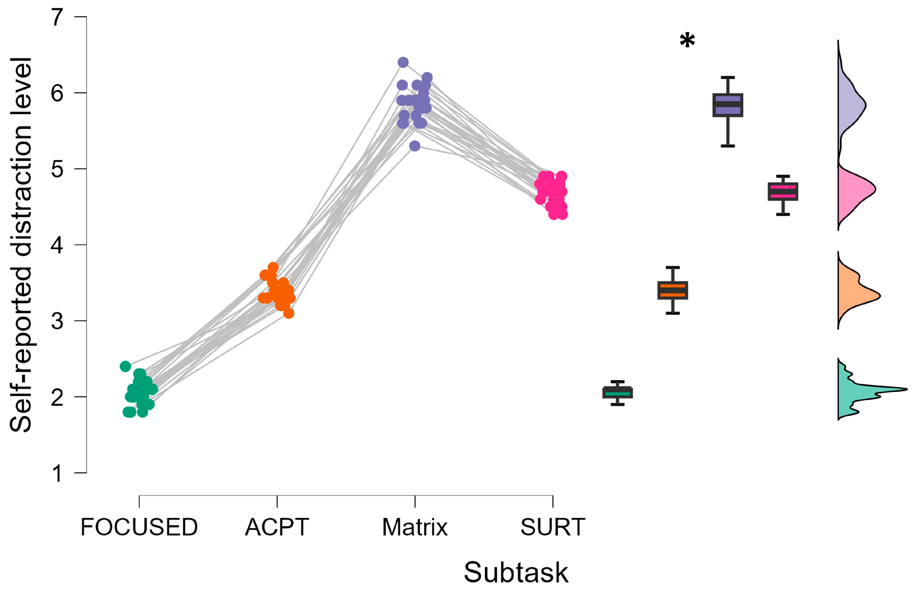 Brainsci 14 00193 g003