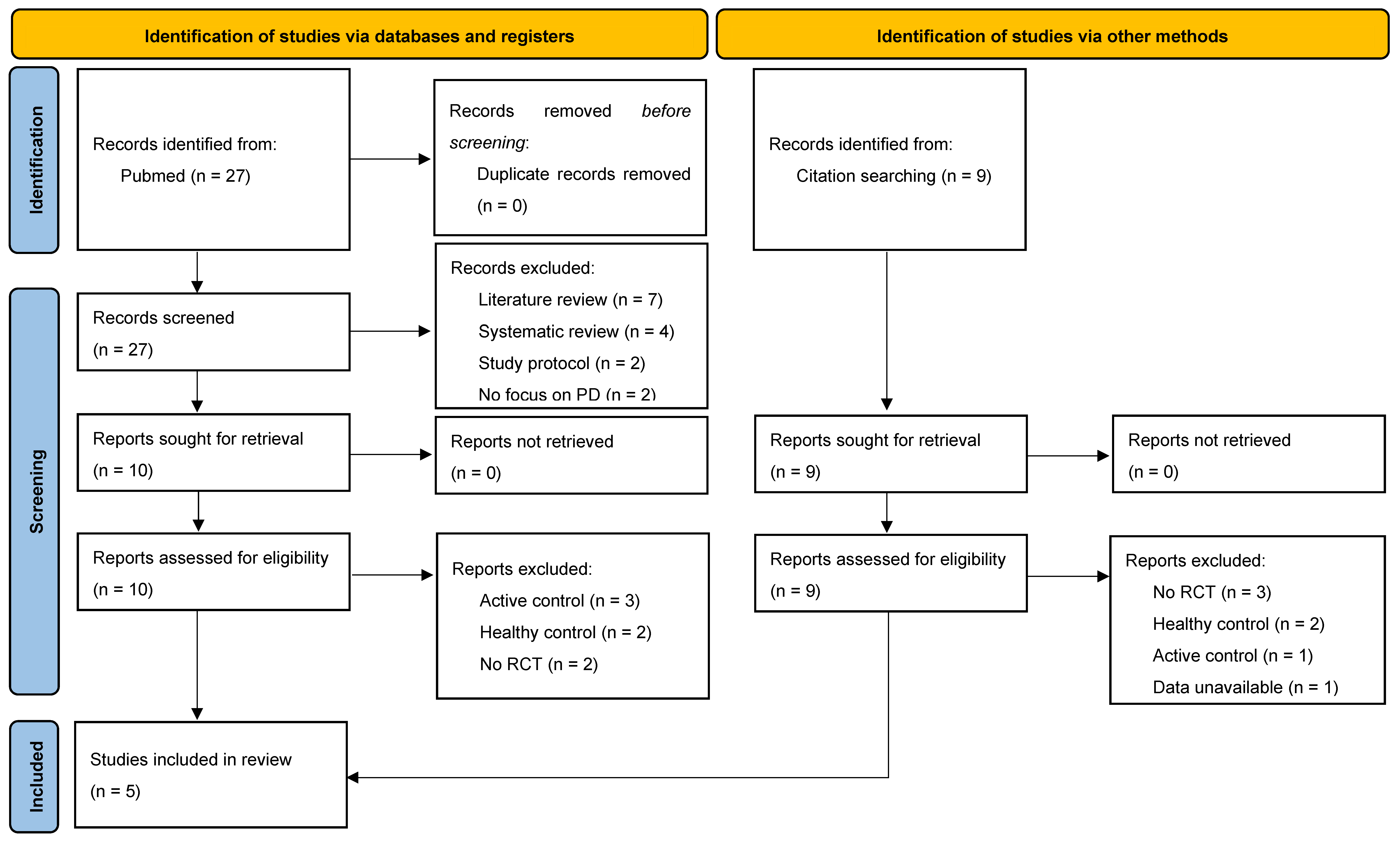 Brainsci 14 00194 g001