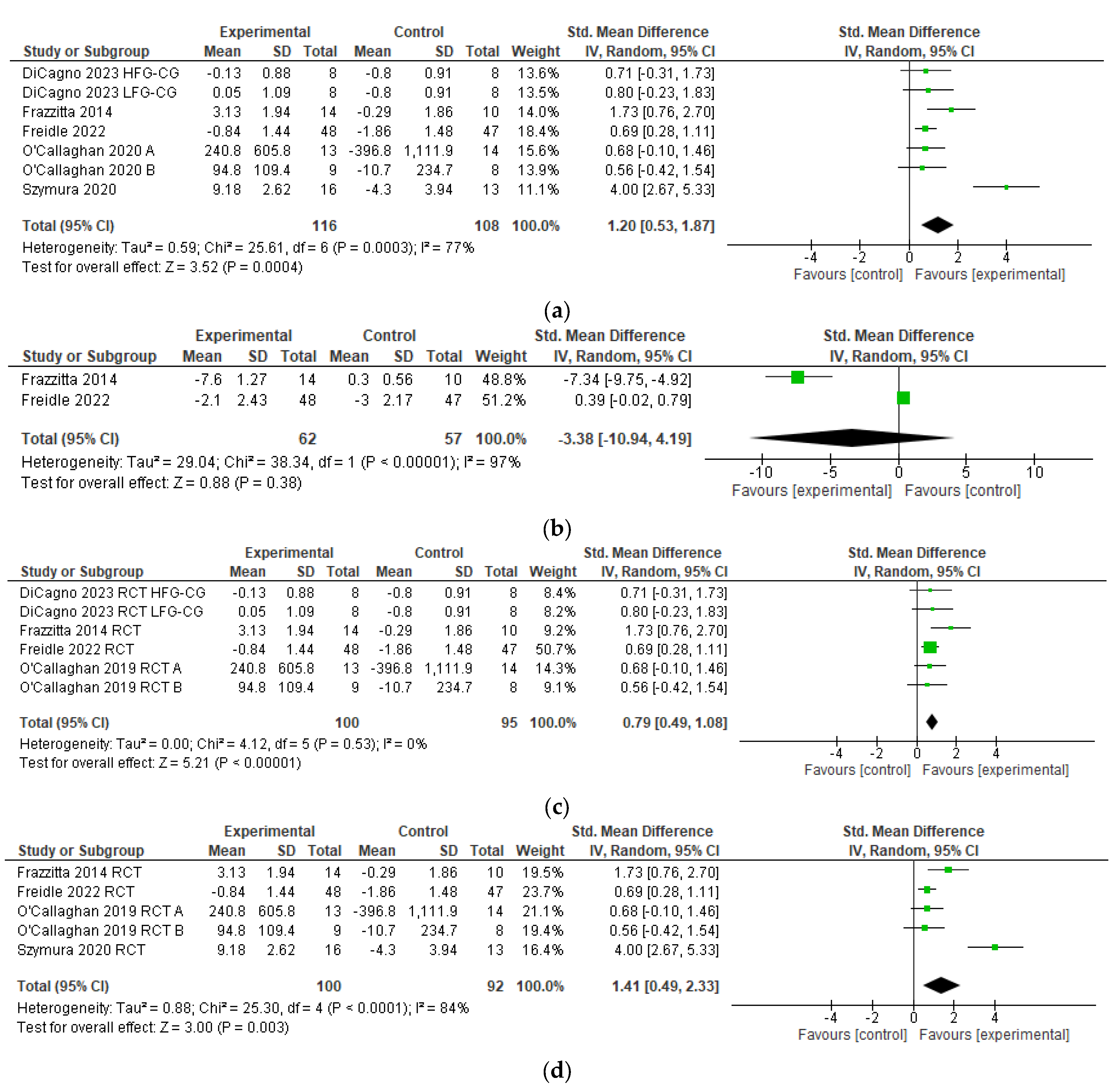 Brainsci 14 00194 g002