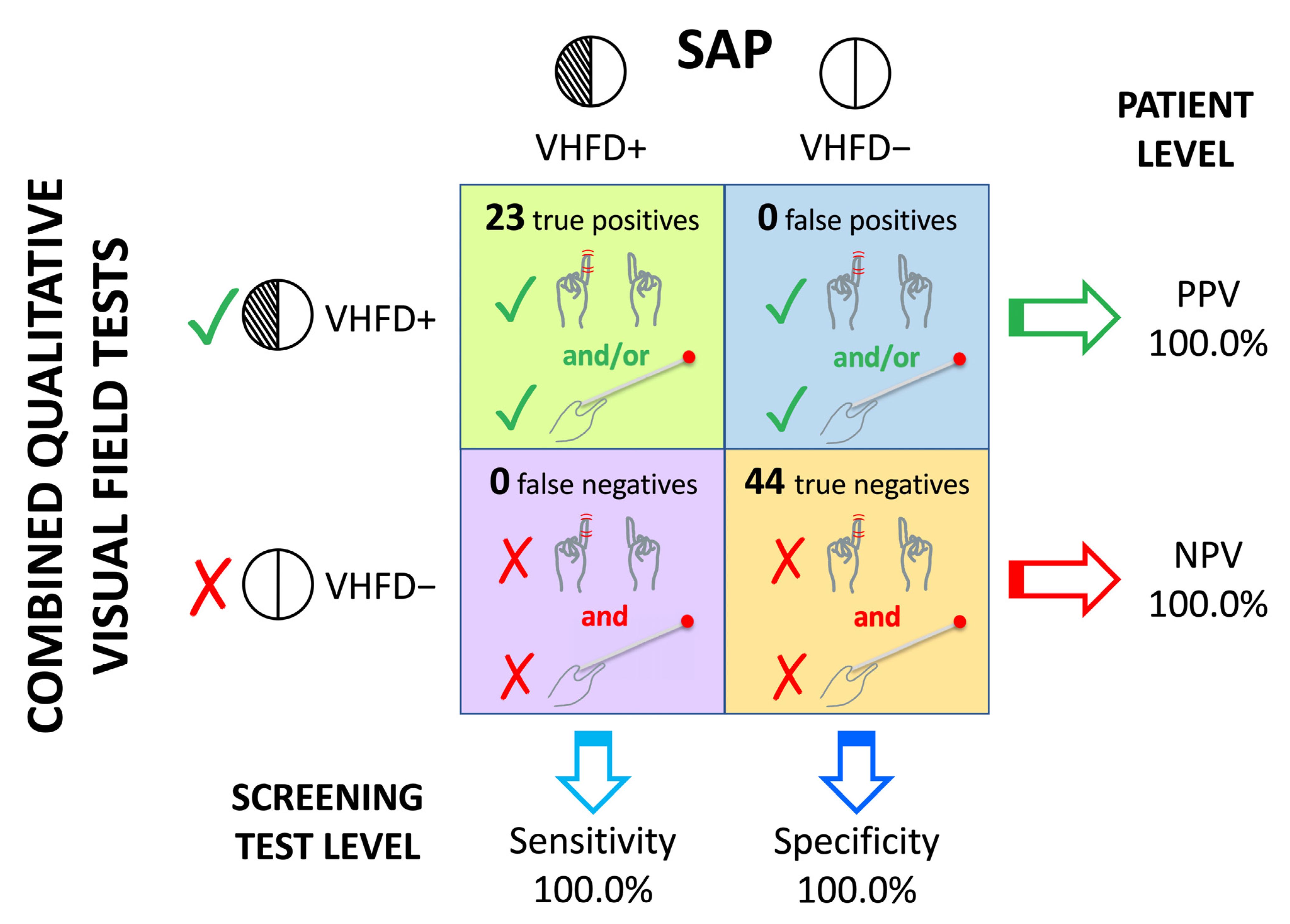 Brainsci 14 00235 g002