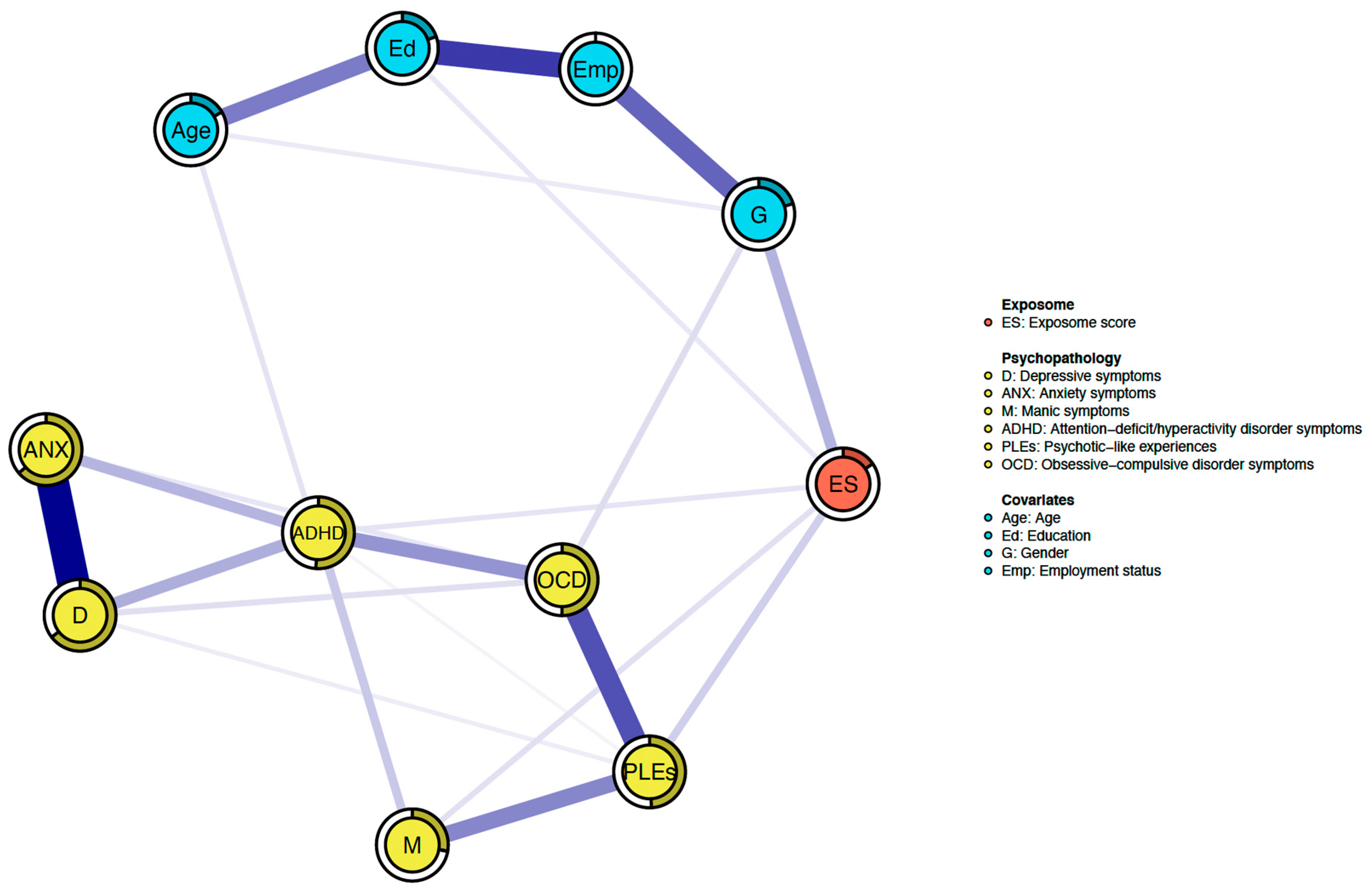 Brainsci 14 00242 g001