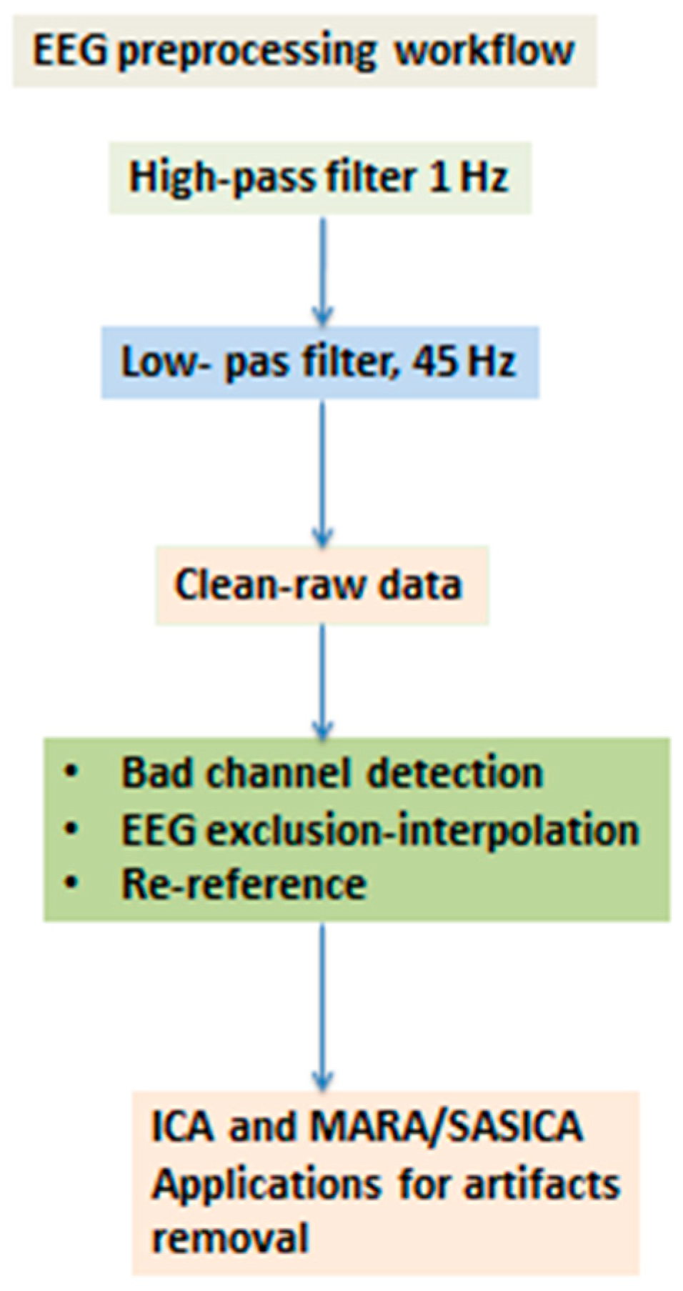 Brainsci 14 00251 g003