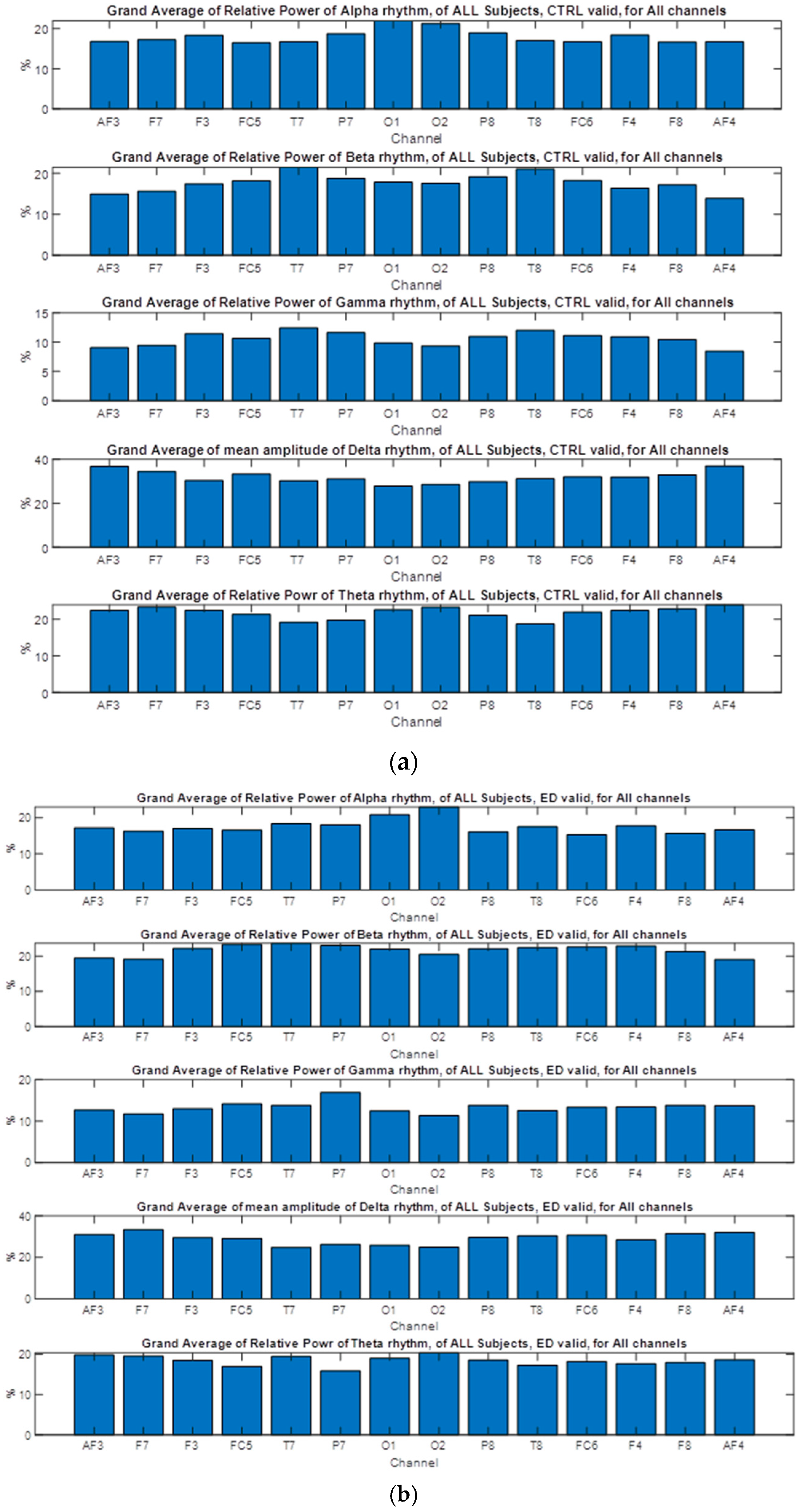 Brainsci 14 00251 g010
