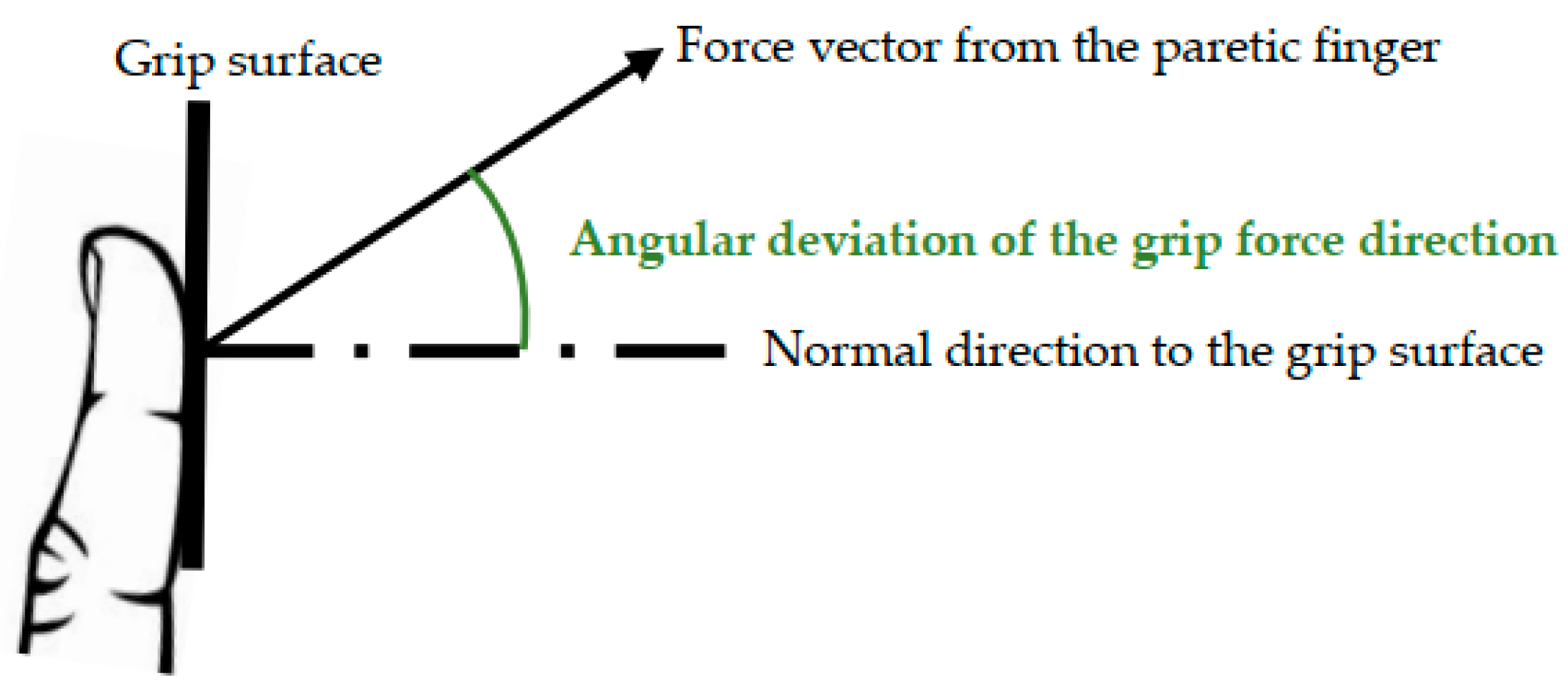 Grip Overview Ver2 (to be understood as an orientation and may