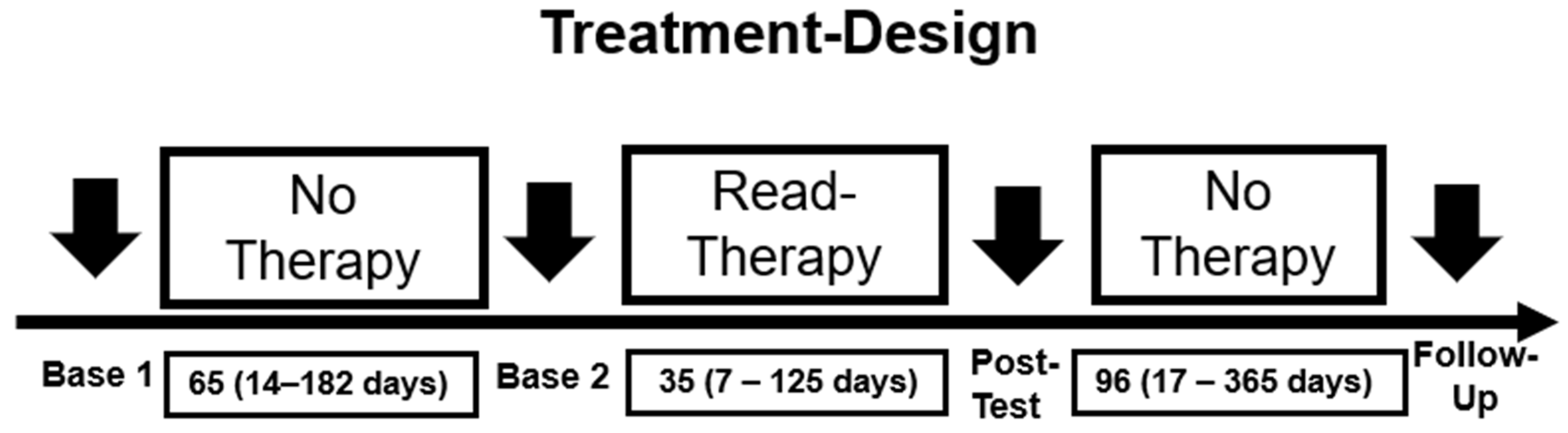 Brainsci 14 00259 g002 Brainsci 14 00259 g002
