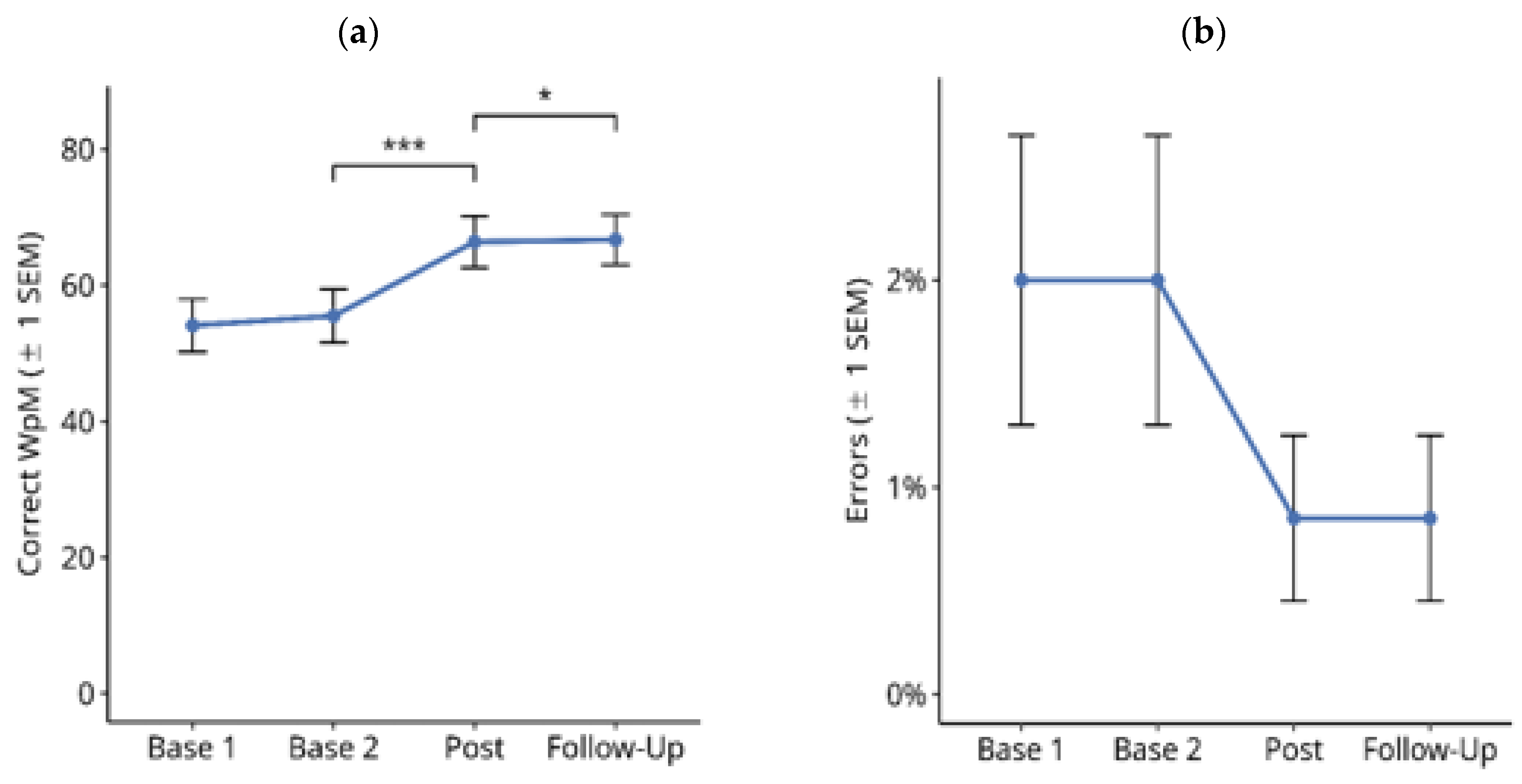 Brainsci 14 00259 g005 Brainsci 14 00259 g005