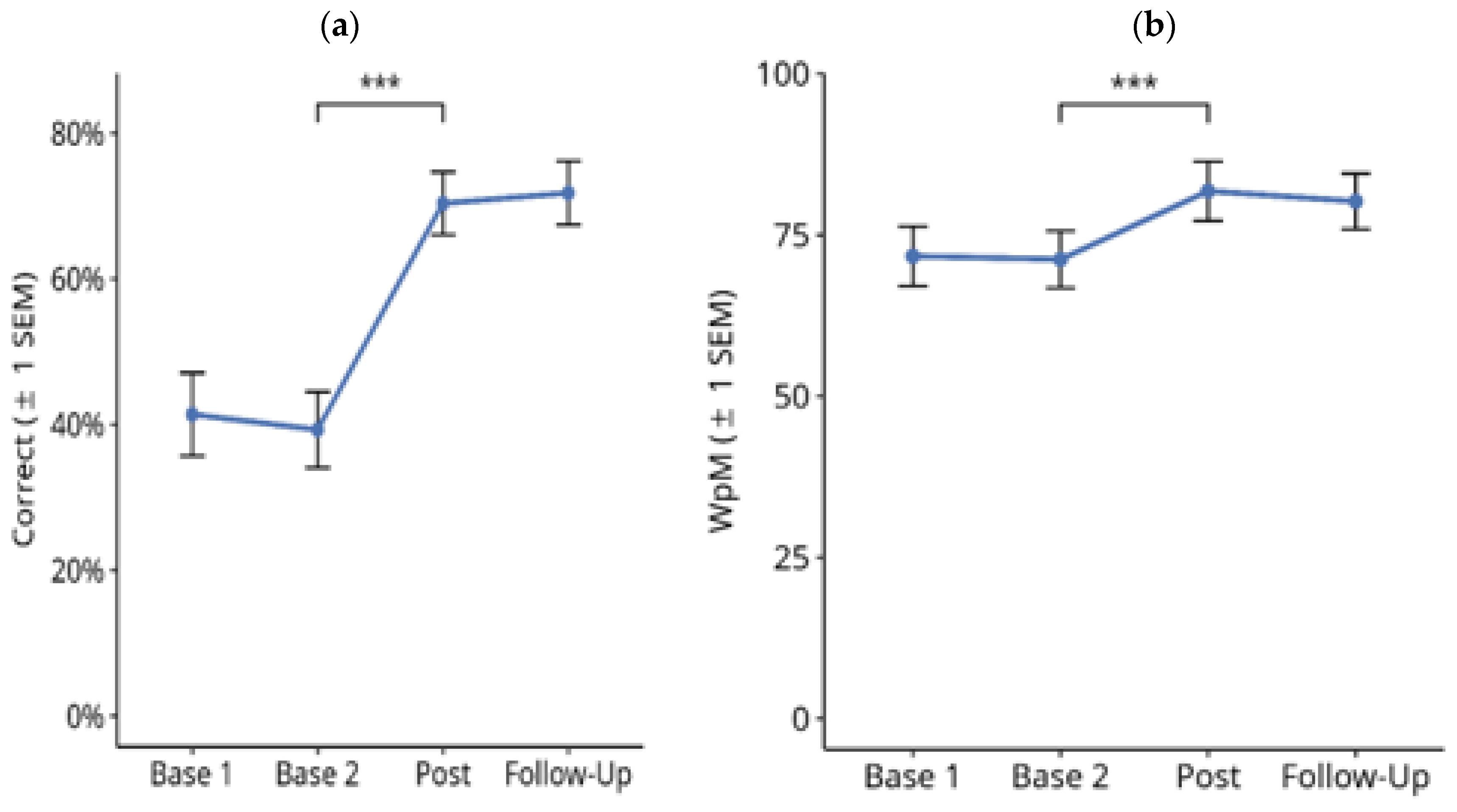 Brainsci 14 00259 g006 Brainsci 14 00259 g006