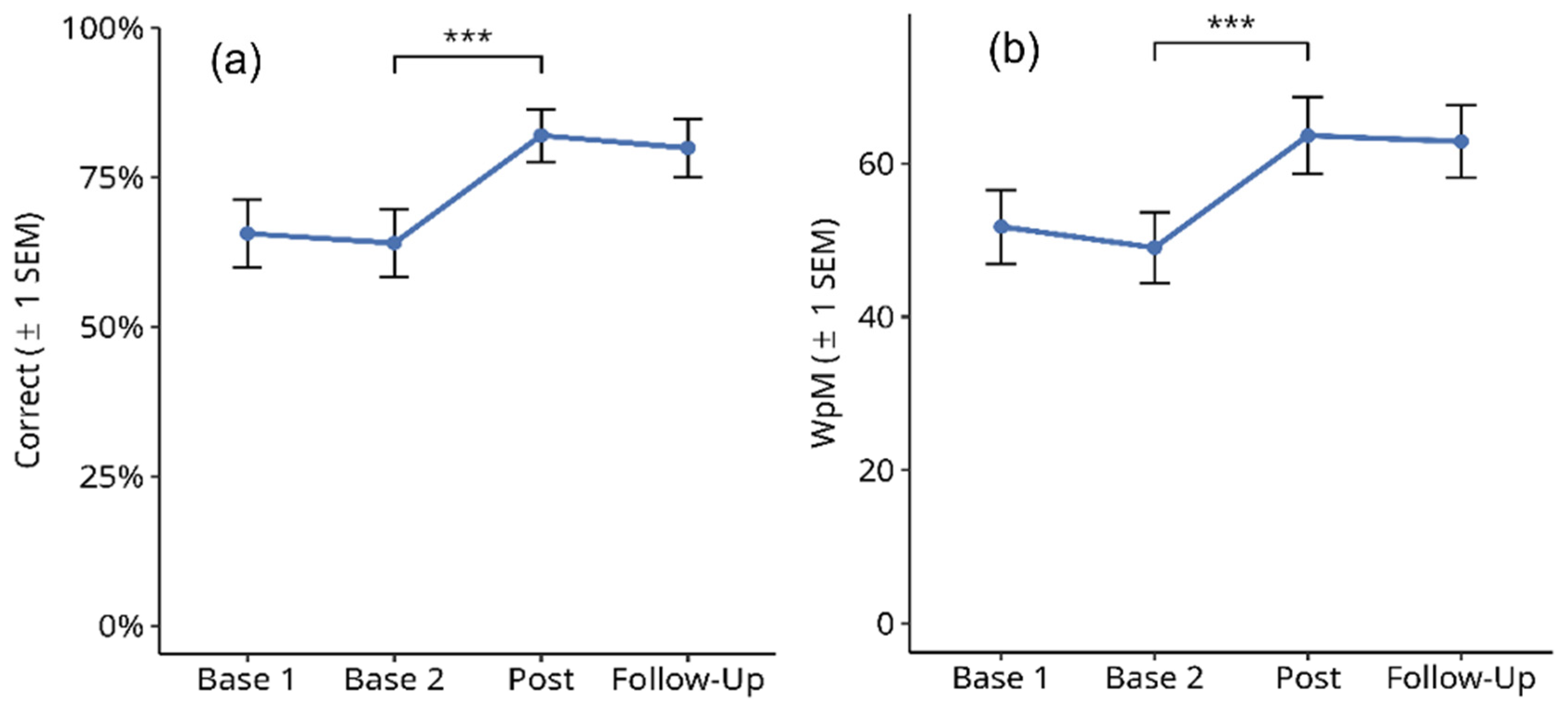 Brainsci 14 00259 g007 Brainsci 14 00259 g007