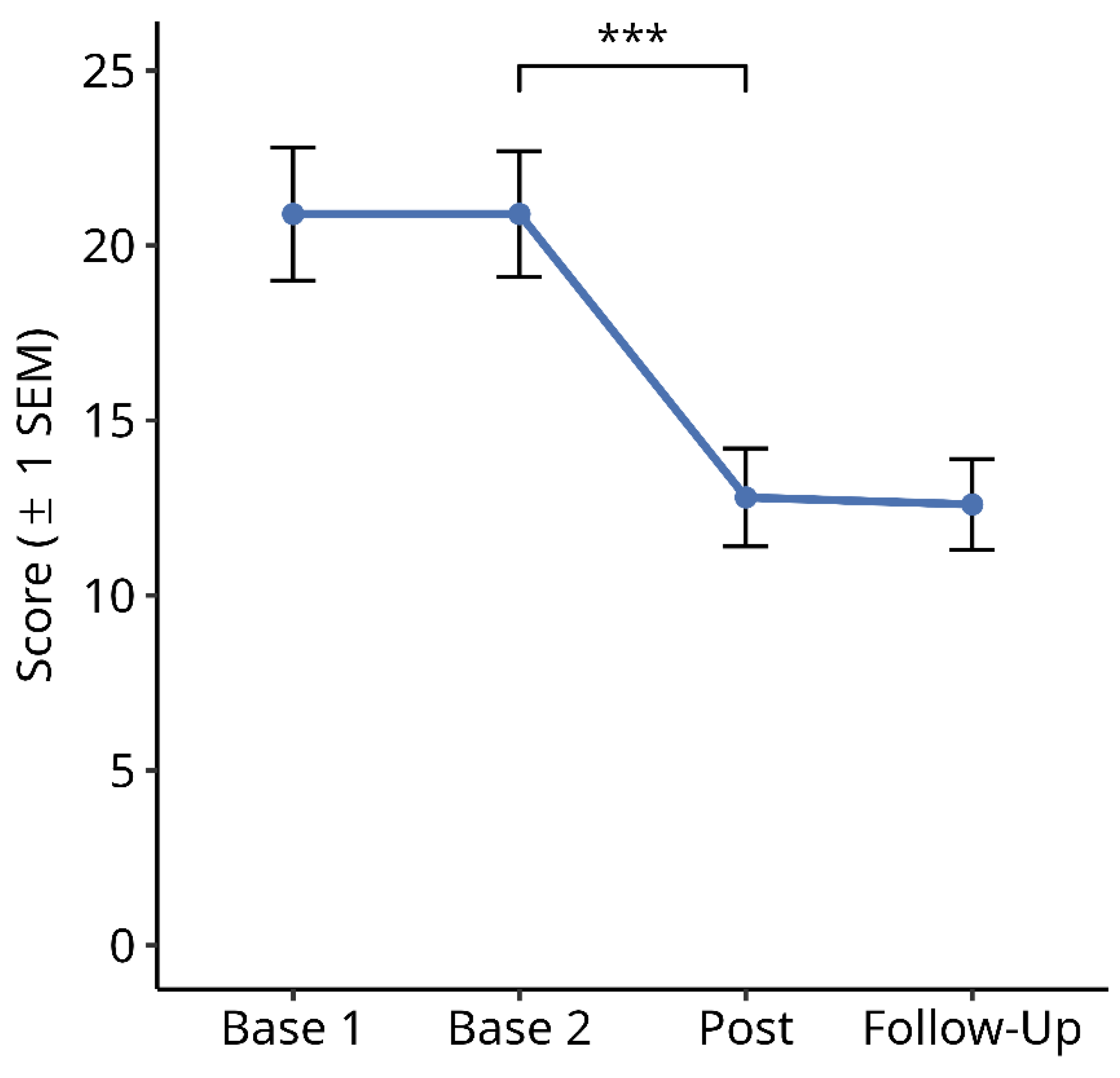 Brainsci 14 00259 g009 Brainsci 14 00259 g009