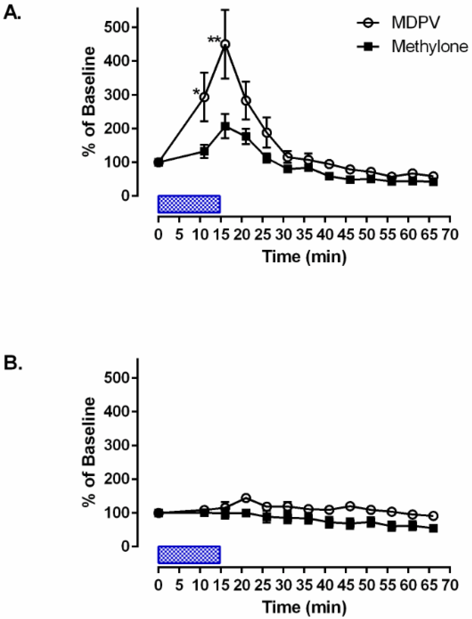 Brainsci 14 00265 g003 Brainsci 14 00265 g003