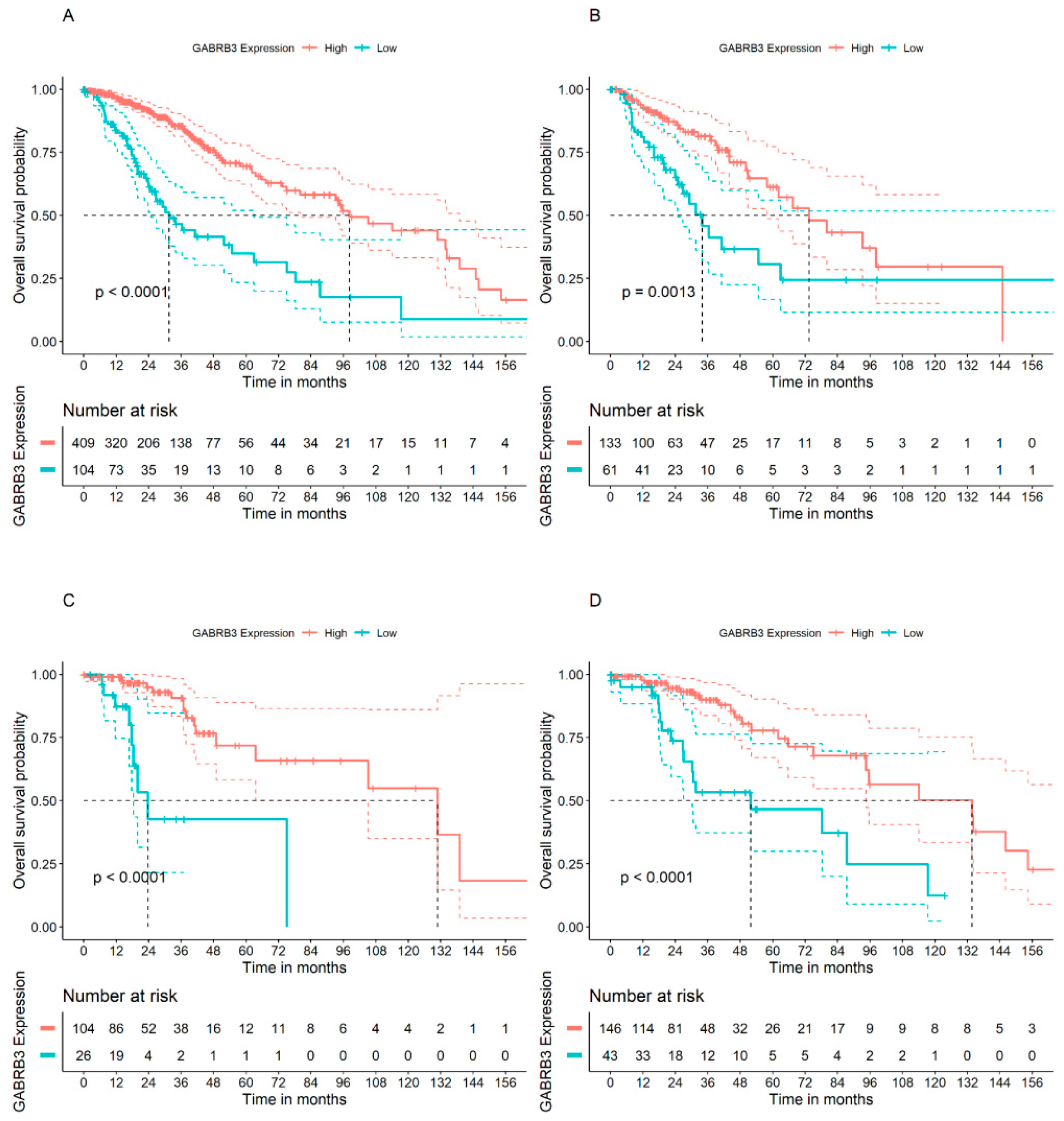Brainsci 14 00275 g002