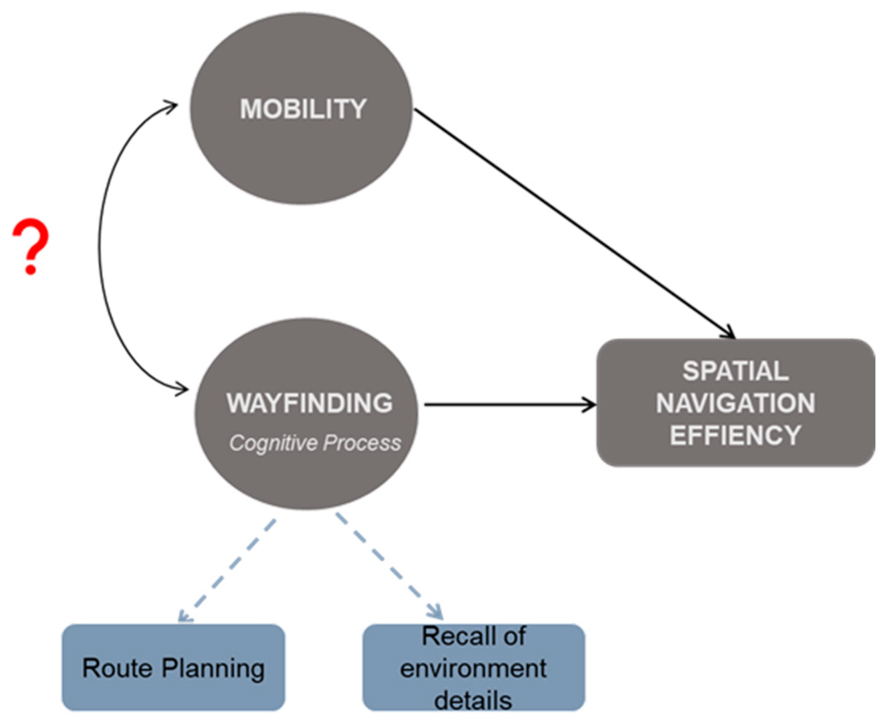 Brainsci 14 00277 g001