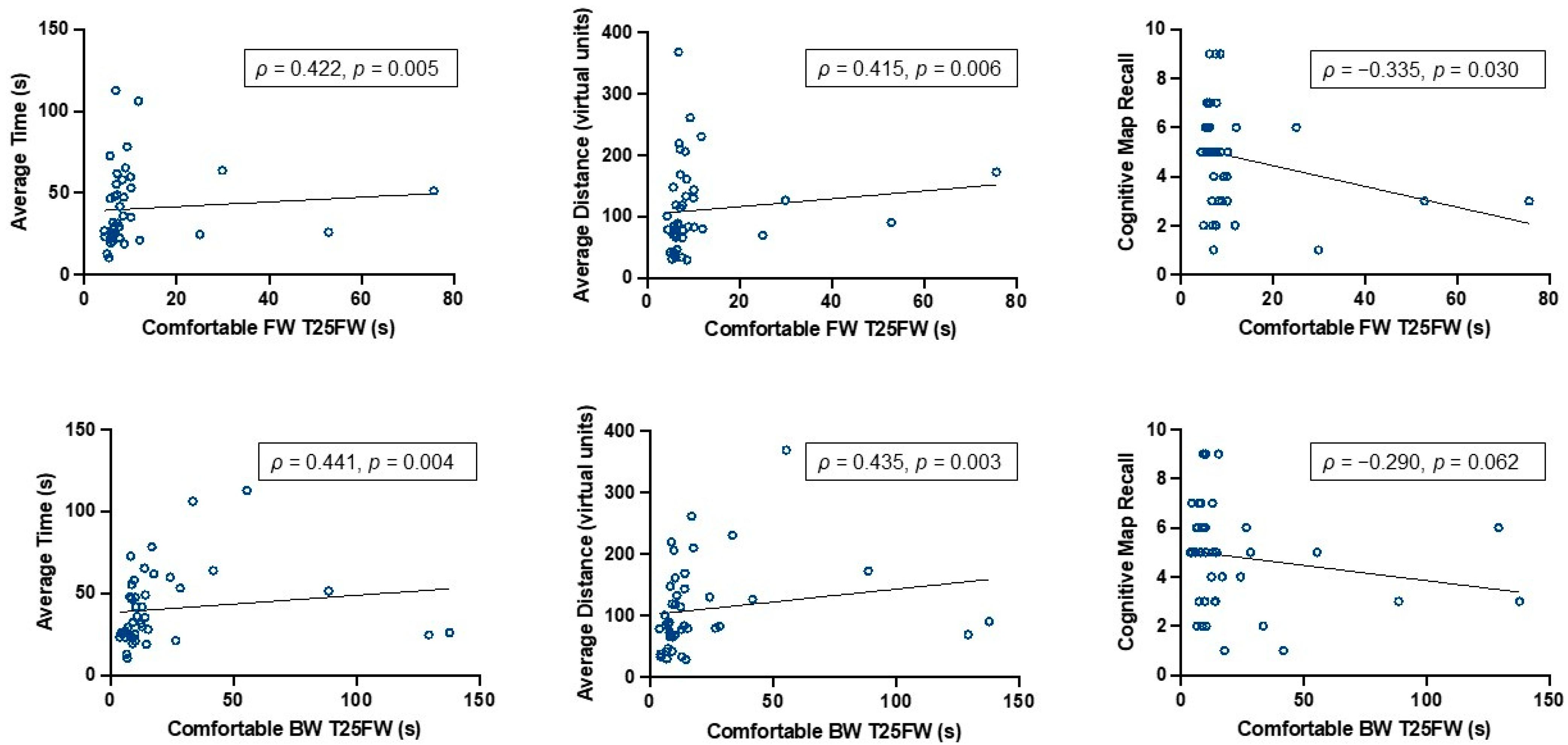 Brainsci 14 00277 g003