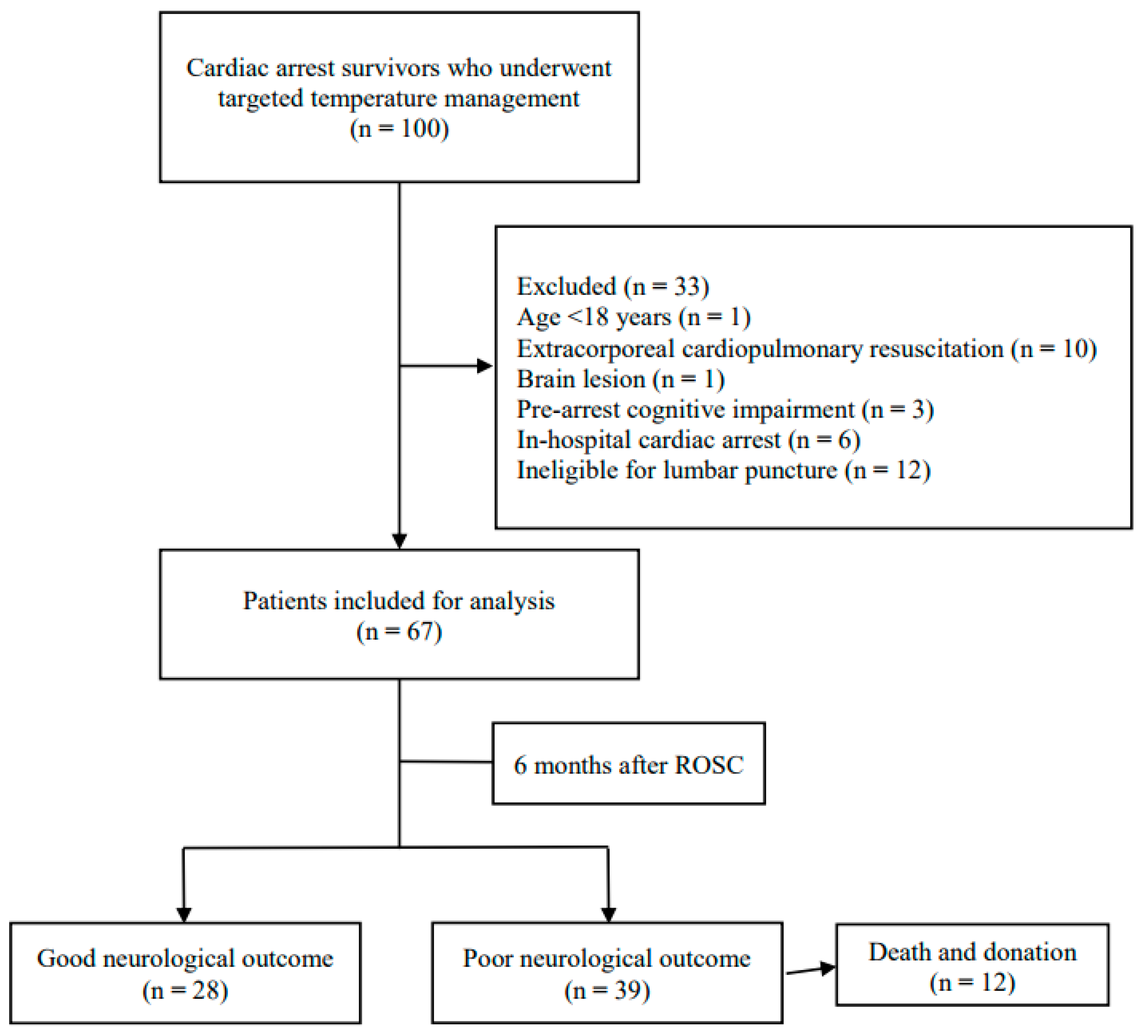 Brainsci 14 00297 g001