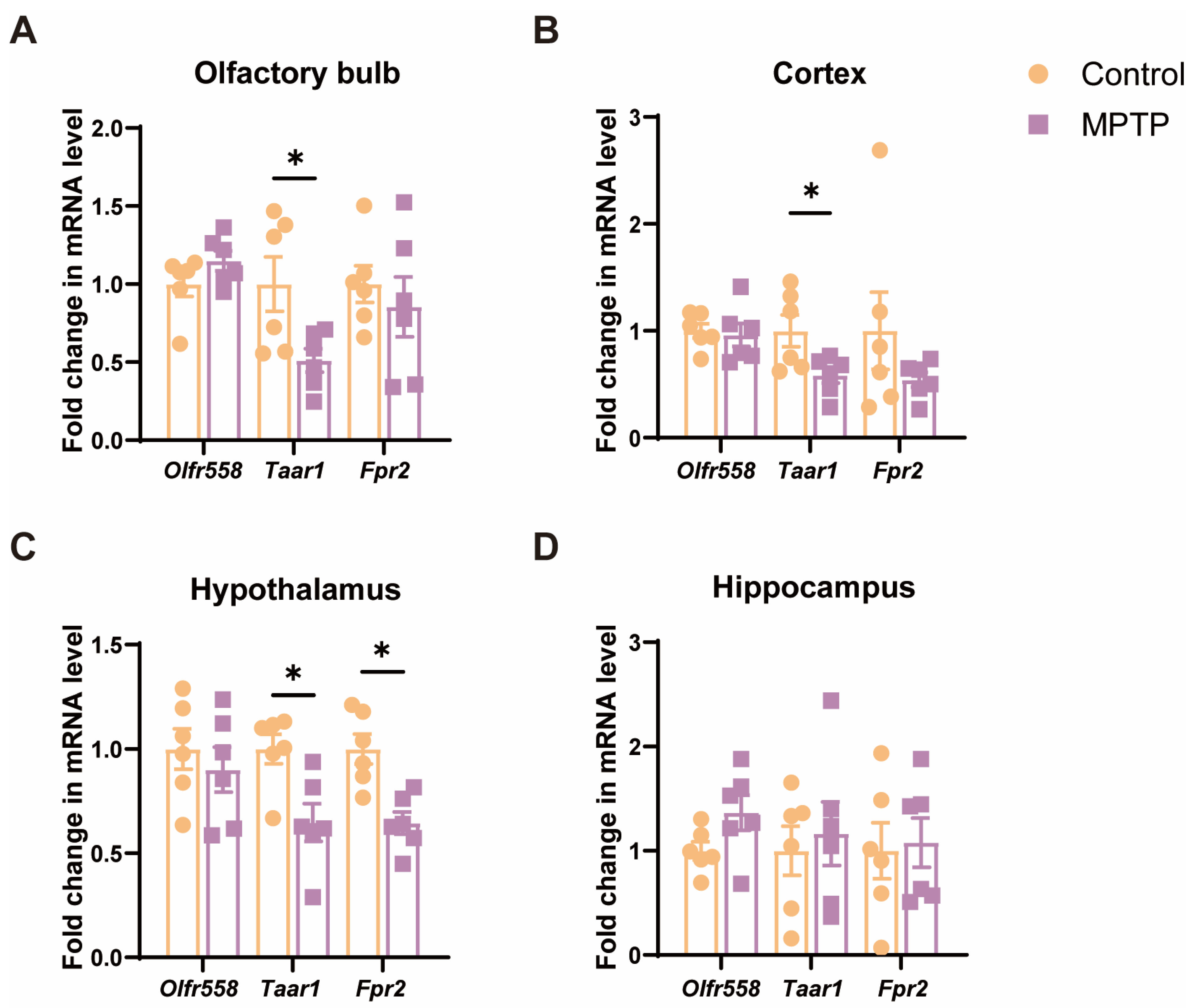 Brainsci 14 00300 g004