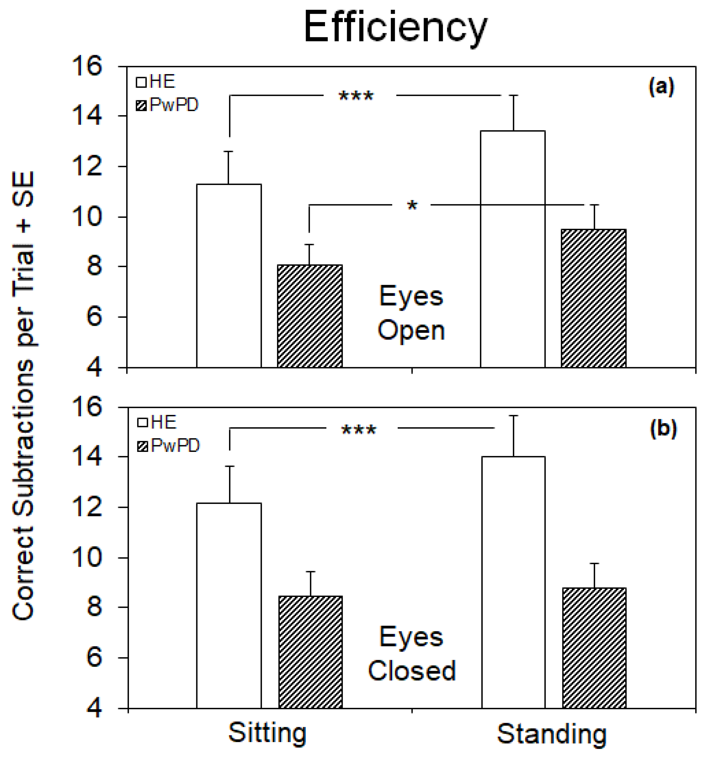 Brainsci 14 00305 g001