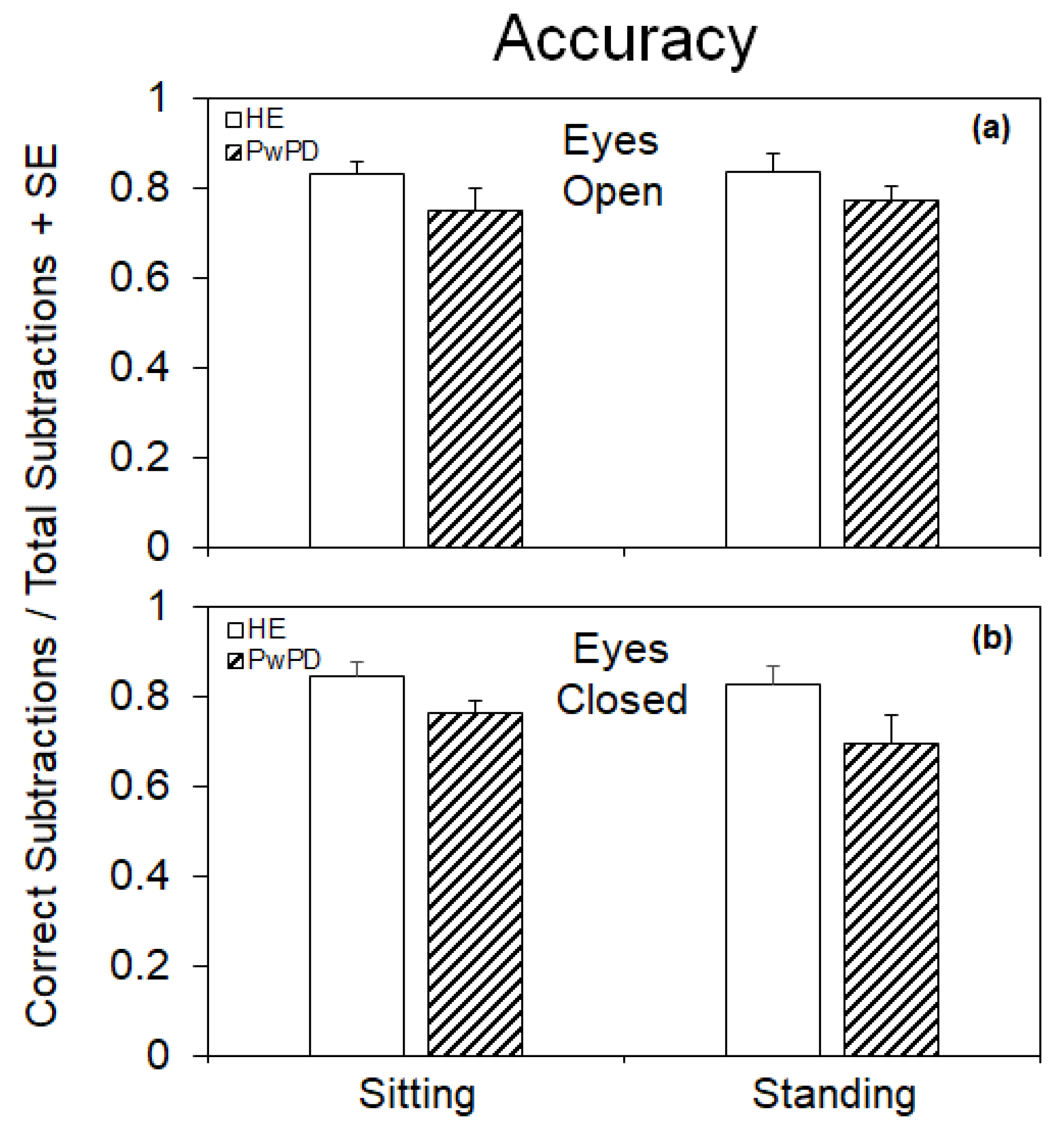 Brainsci 14 00305 g002