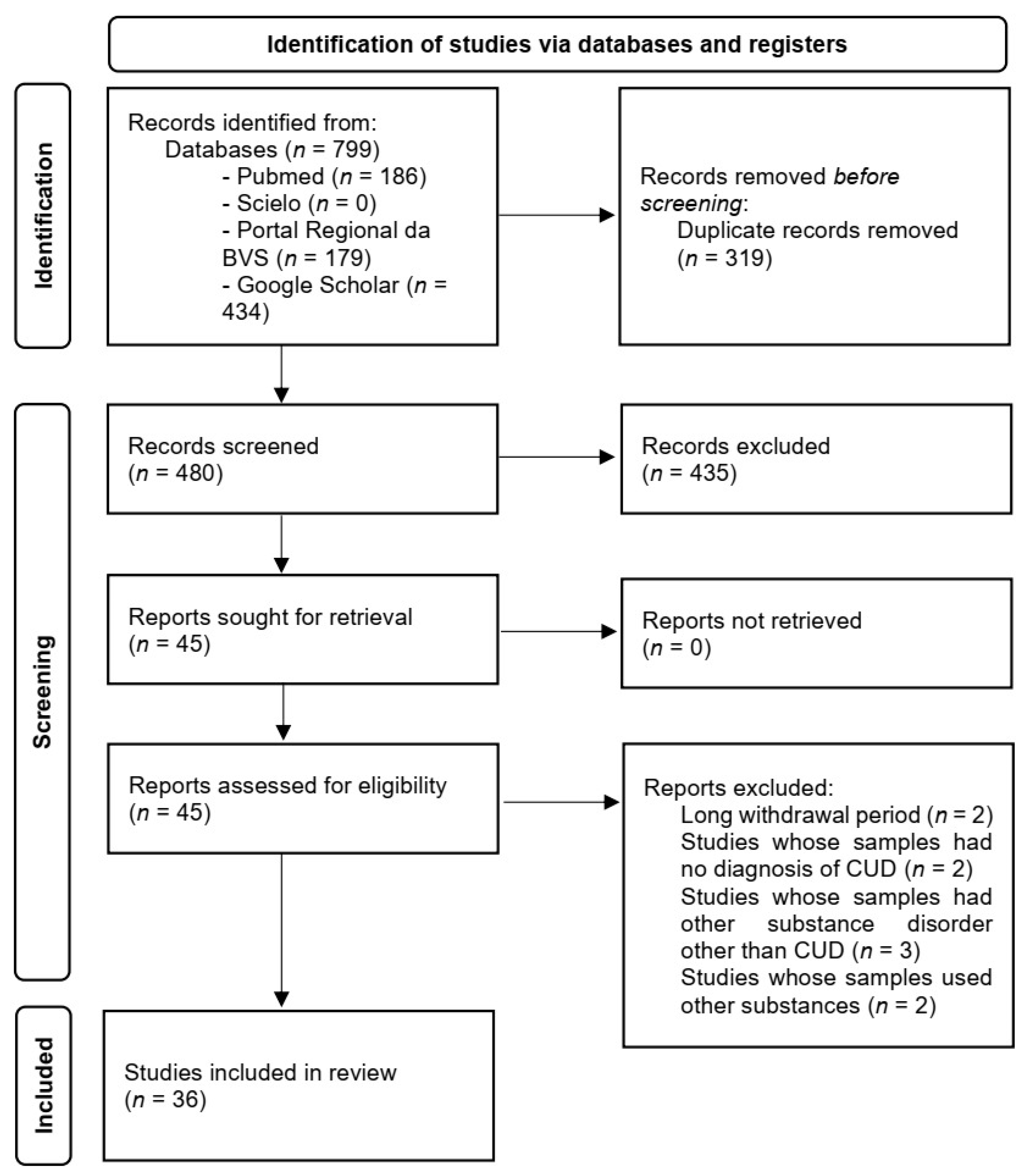Brainsci 14 00329 g001 Brainsci 14 00329 g001