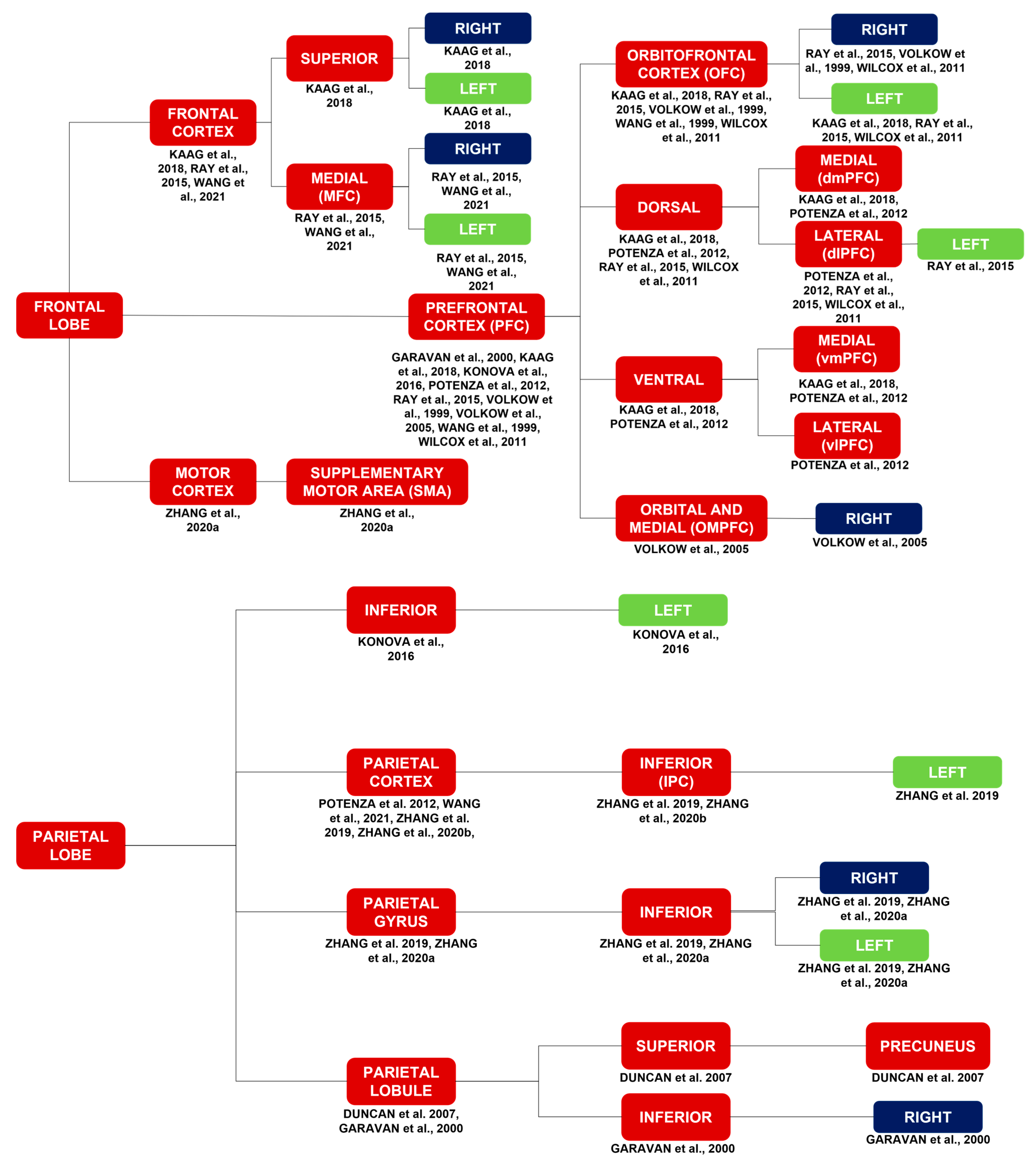 Brainsci 14 00329 g002a Brainsci 14 00329 g002a