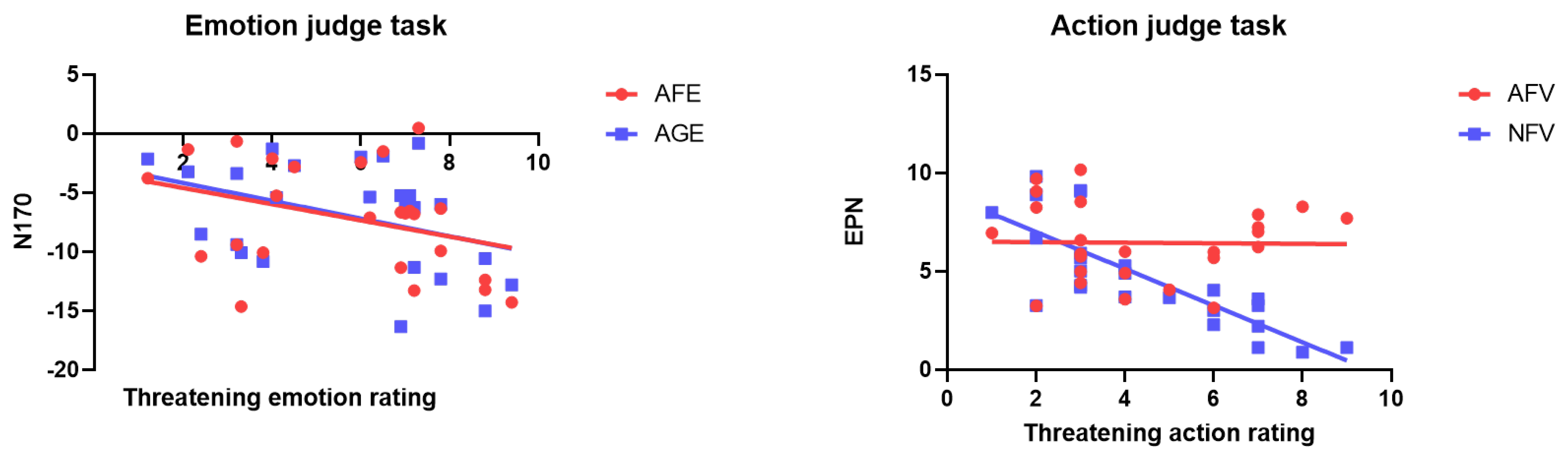 Brainsci 14 00368 g003