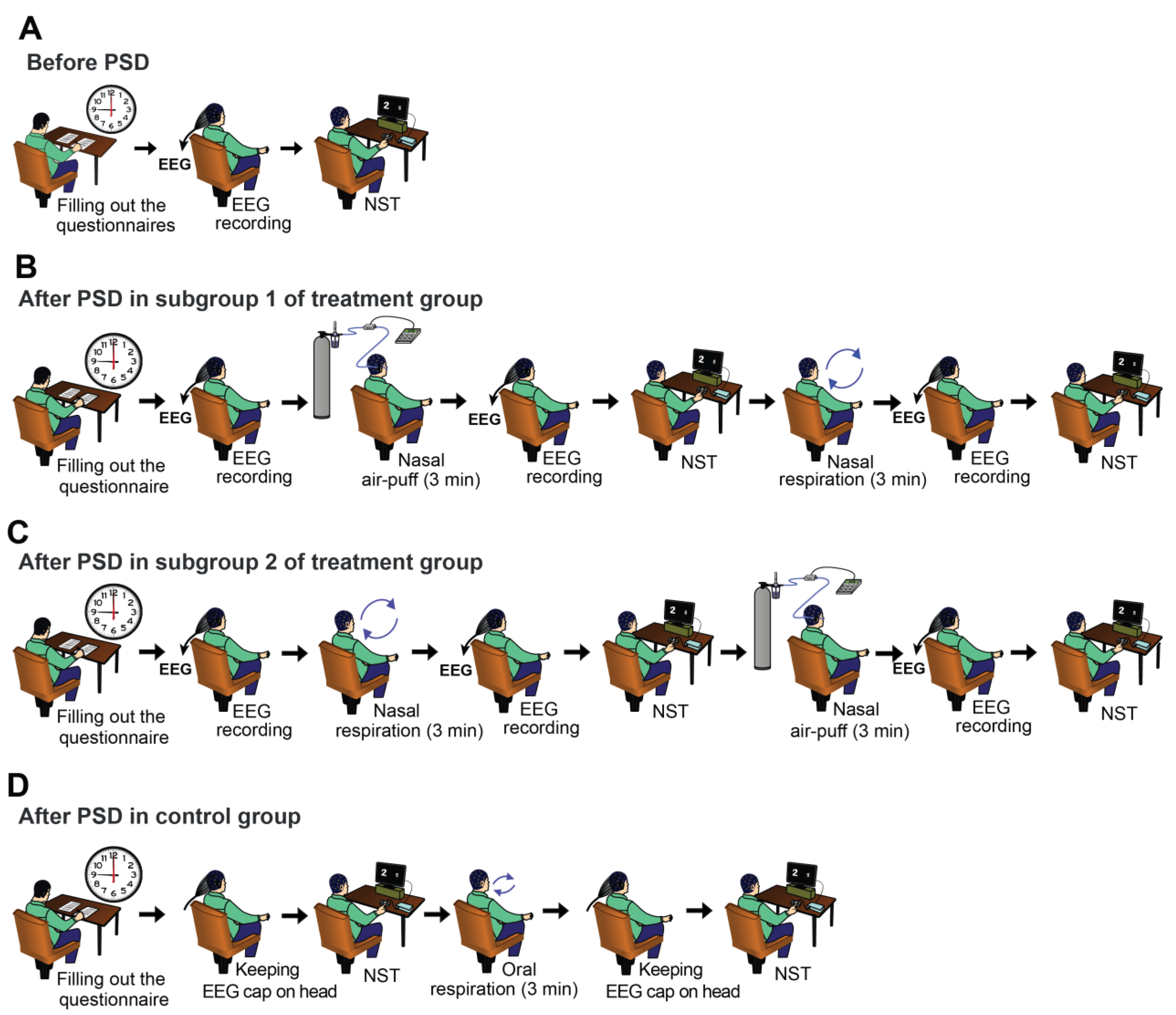 Brainsci 14 00378 g001