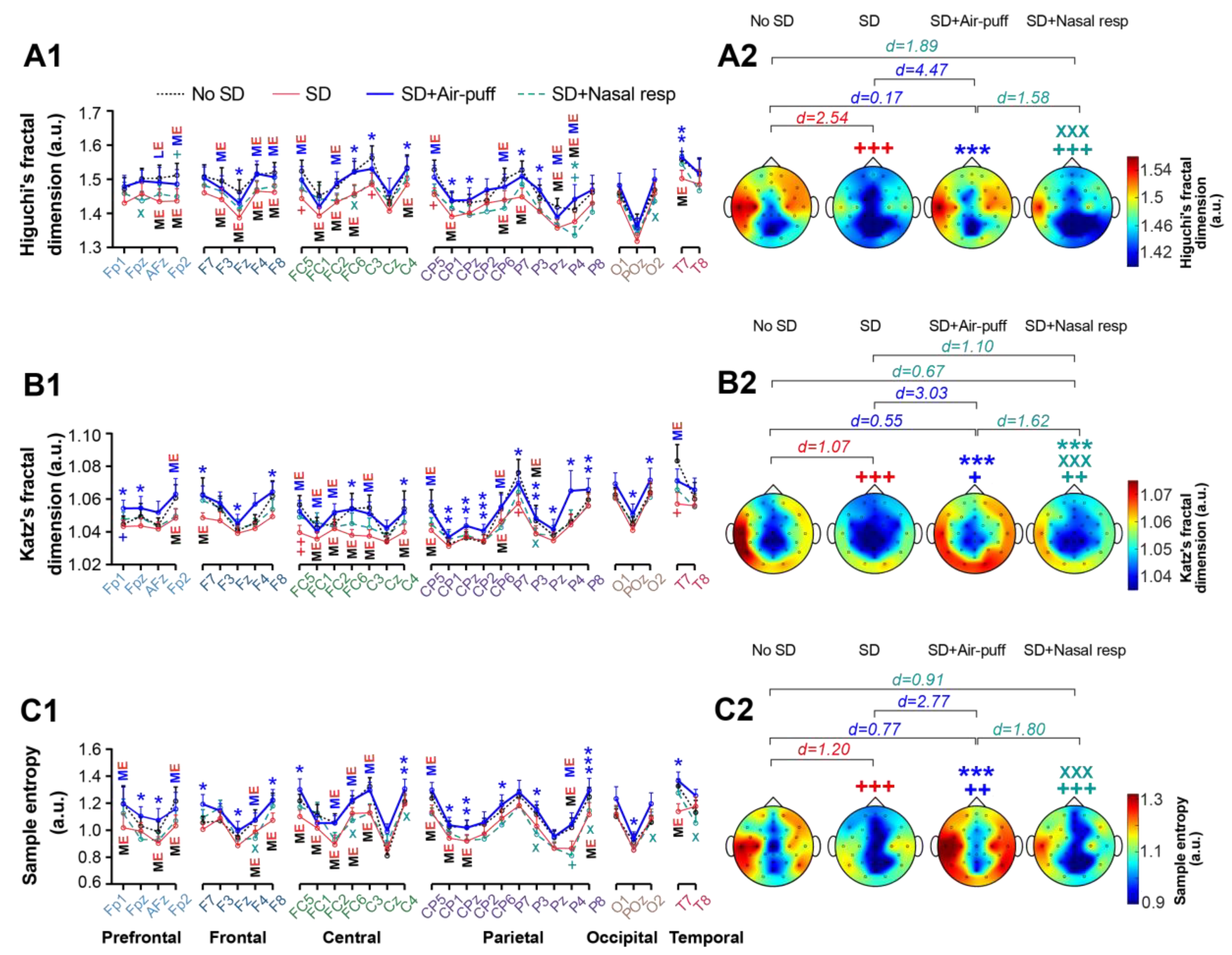Brainsci 14 00378 g006