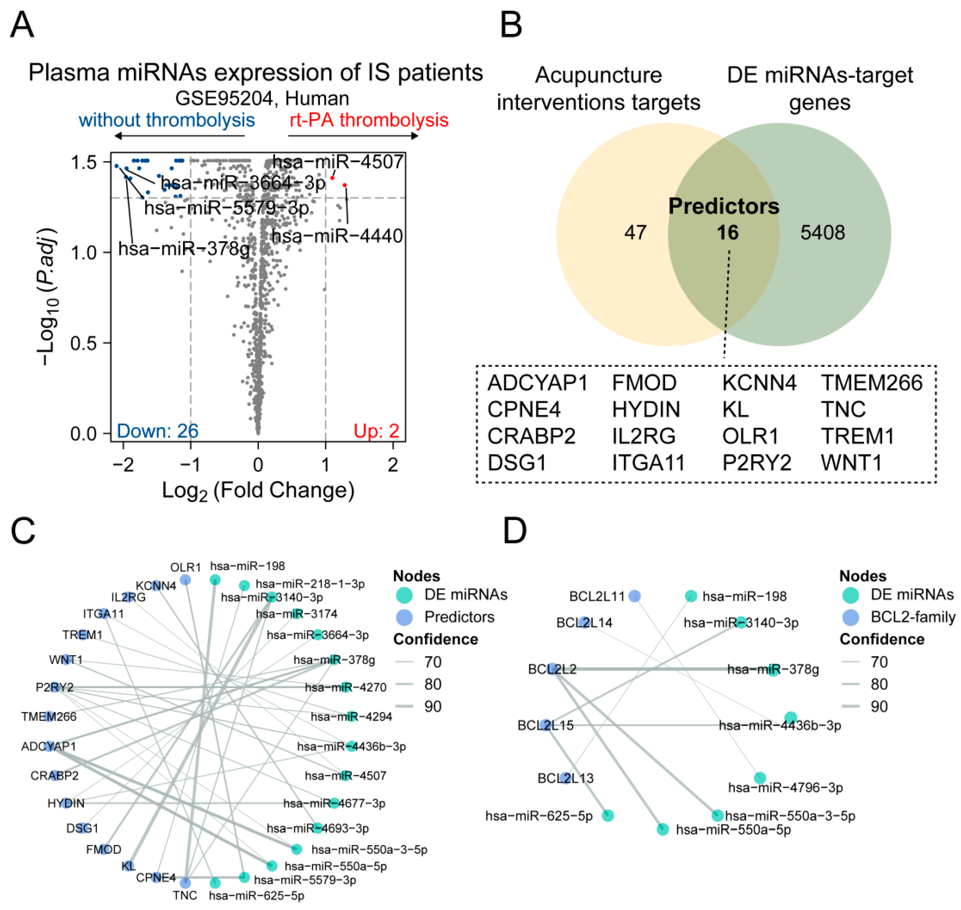 Brainsci 14 00399 g005