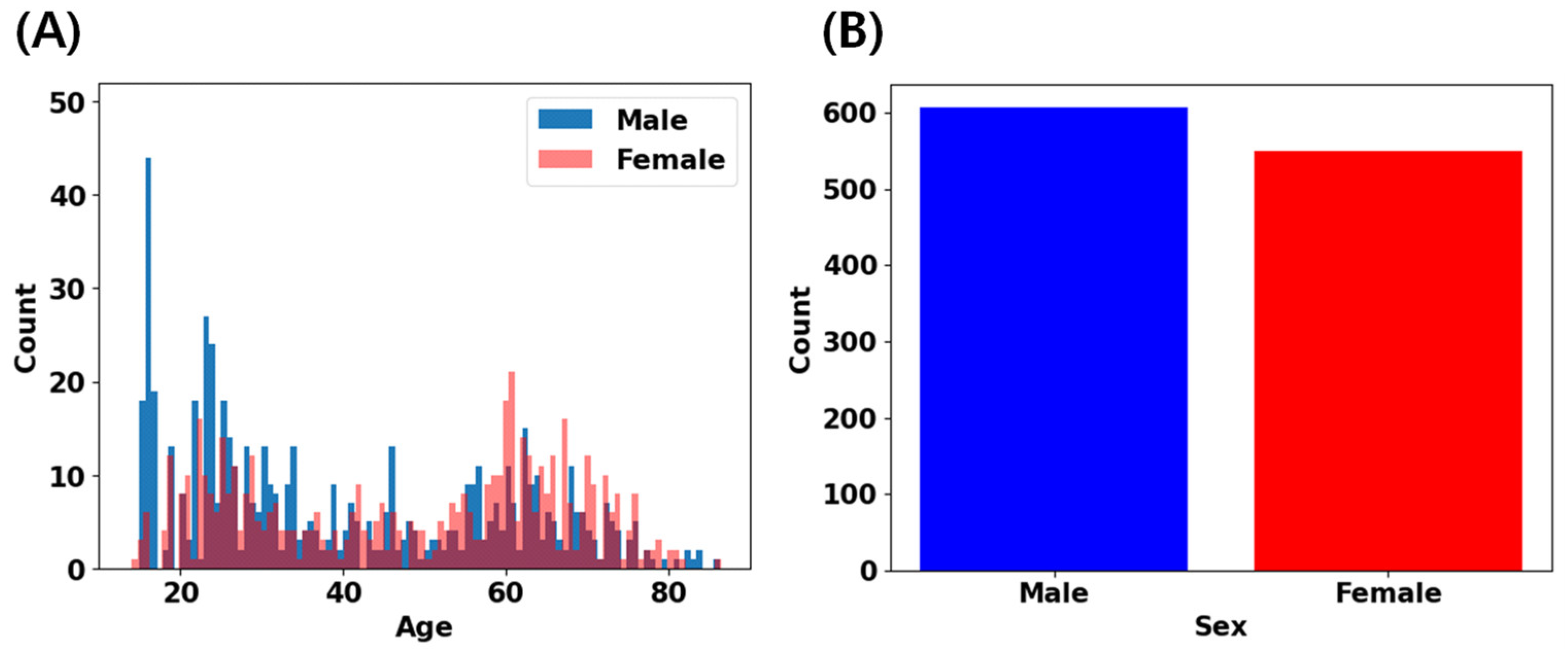 Brain Sciences | Free Full-Text | Predicting Brain Age and Gender from  Brain Volume Data Using Variational Quantum Circuits