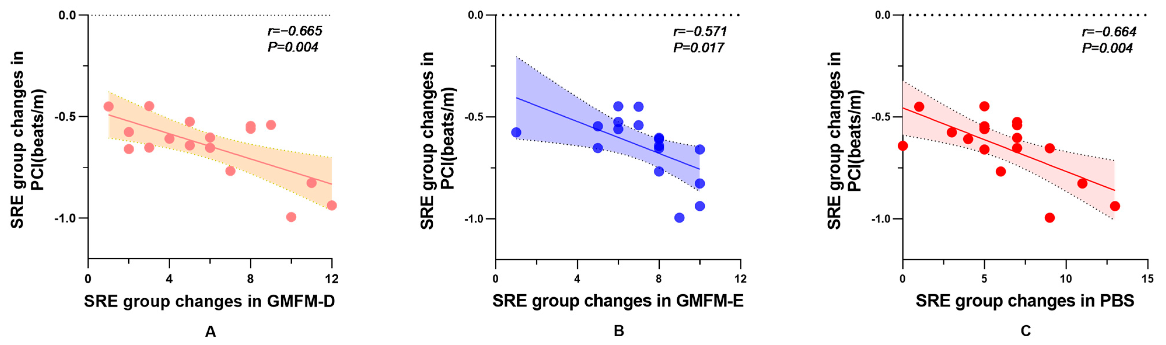 Brainsci 14 00425 g003