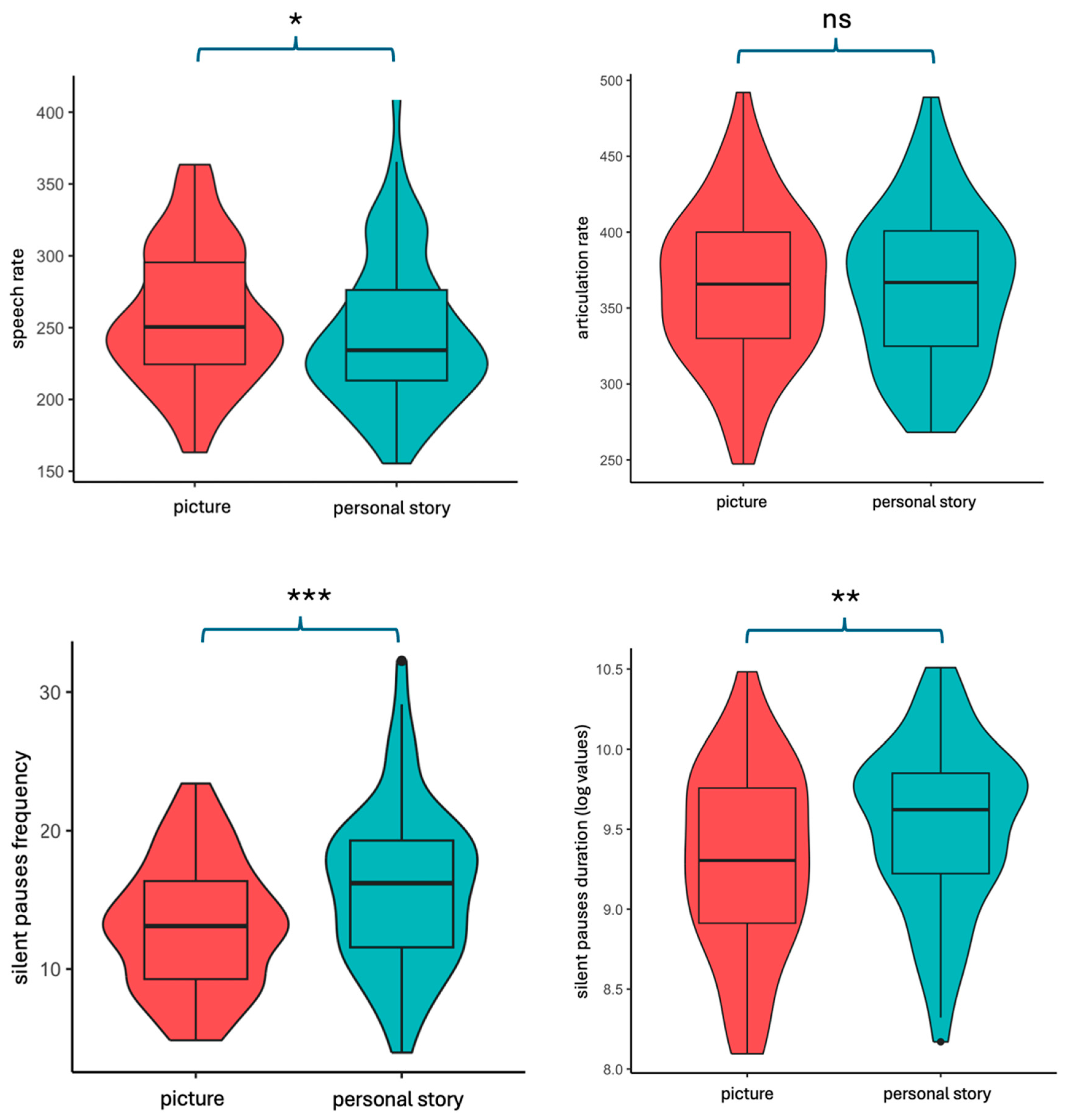 Brainsci 14 00466 g004