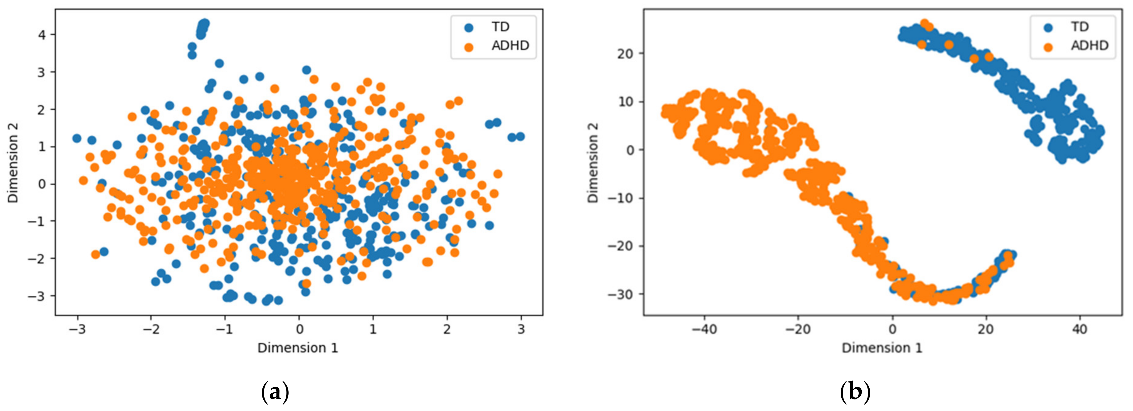 Brainsci 14 00469 g006