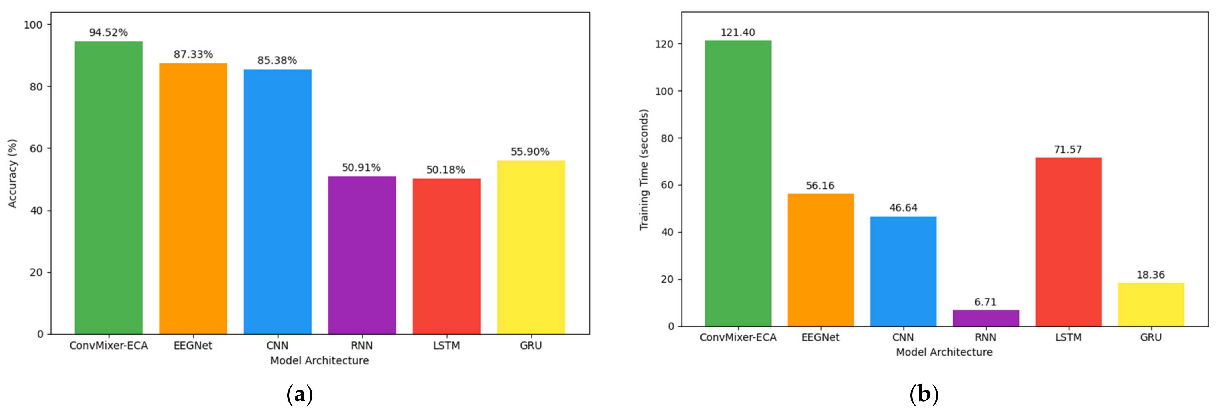 Brainsci 14 00469 g008