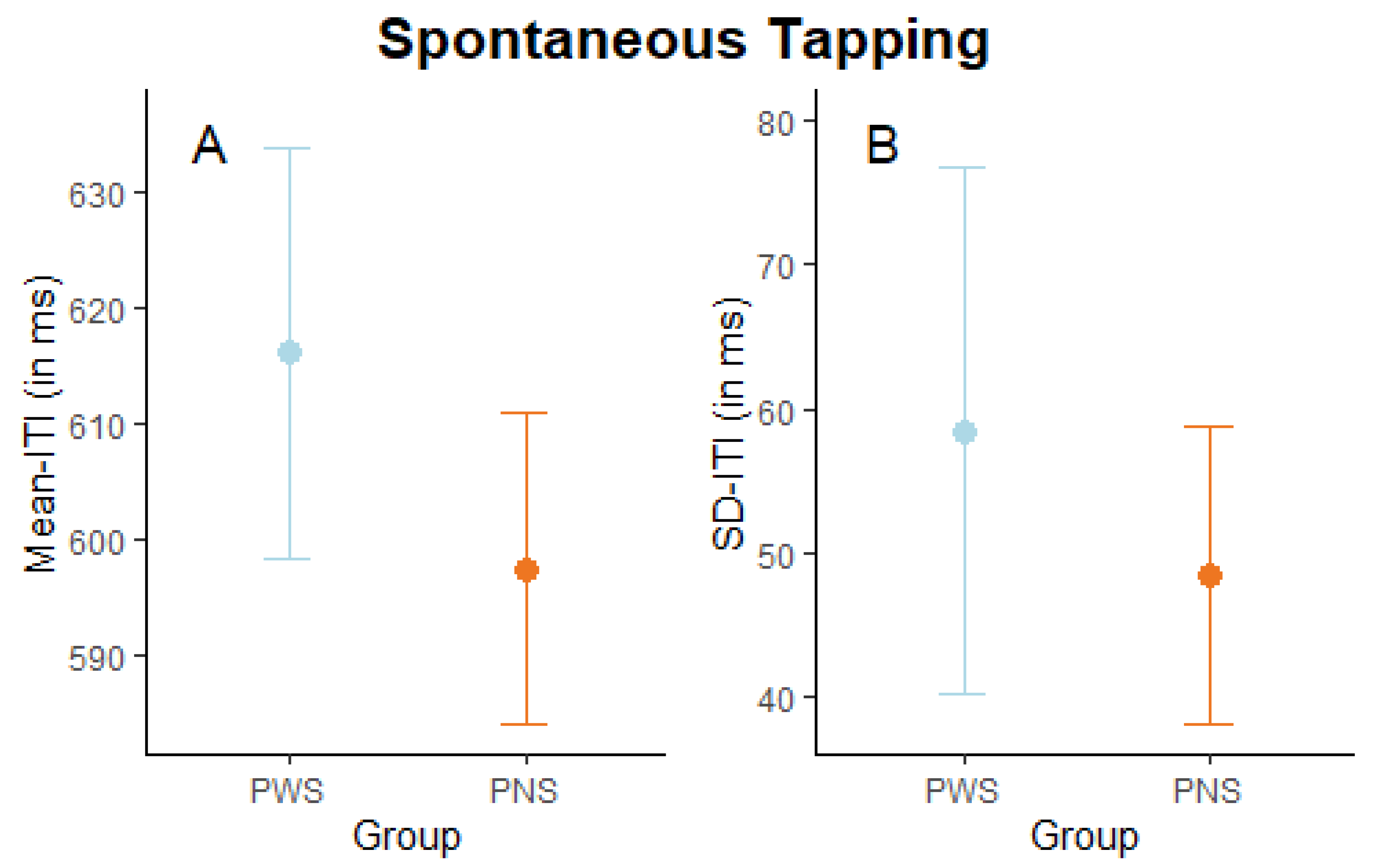 Brainsci 14 00472 g002