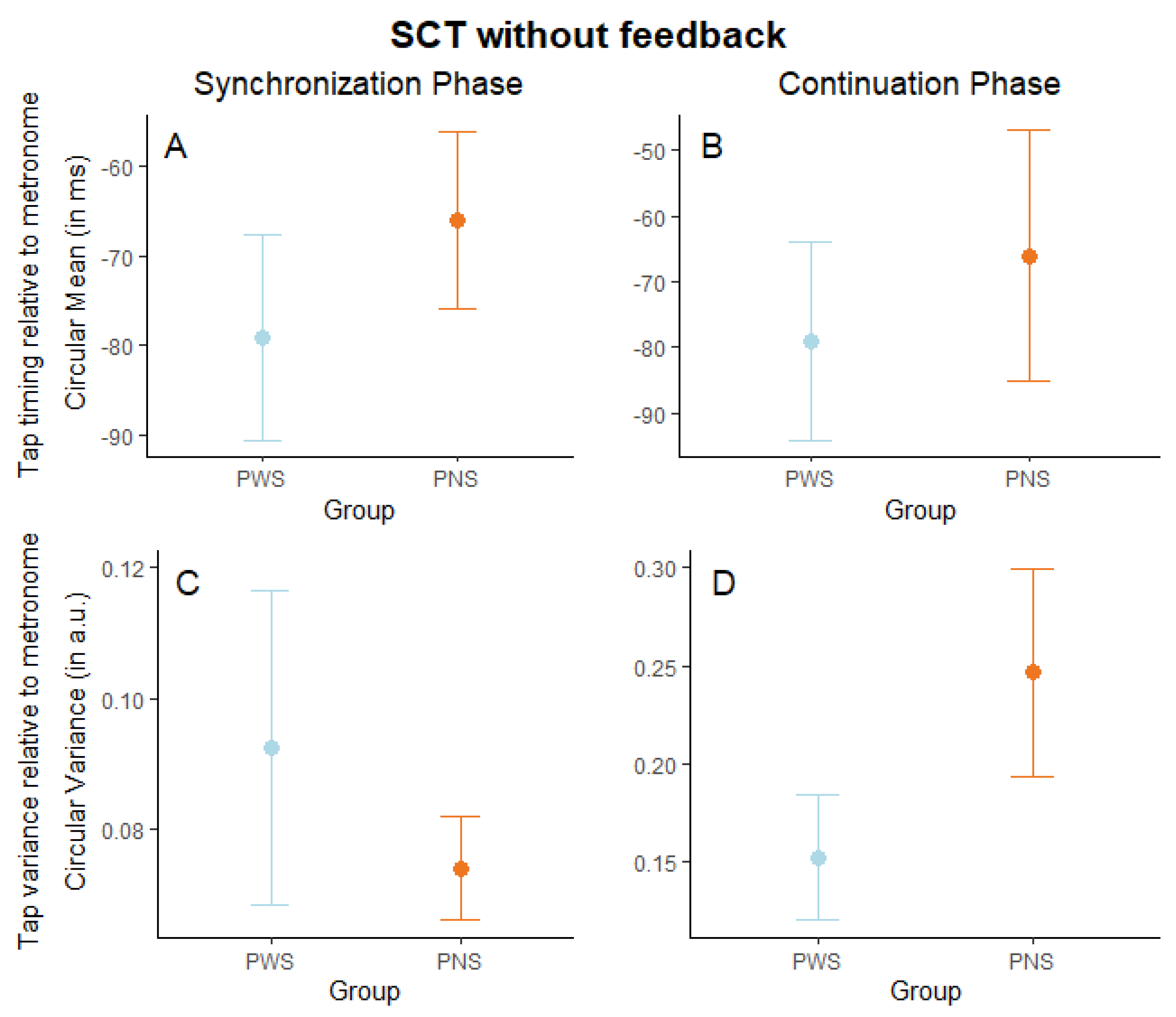 Brainsci 14 00472 g003