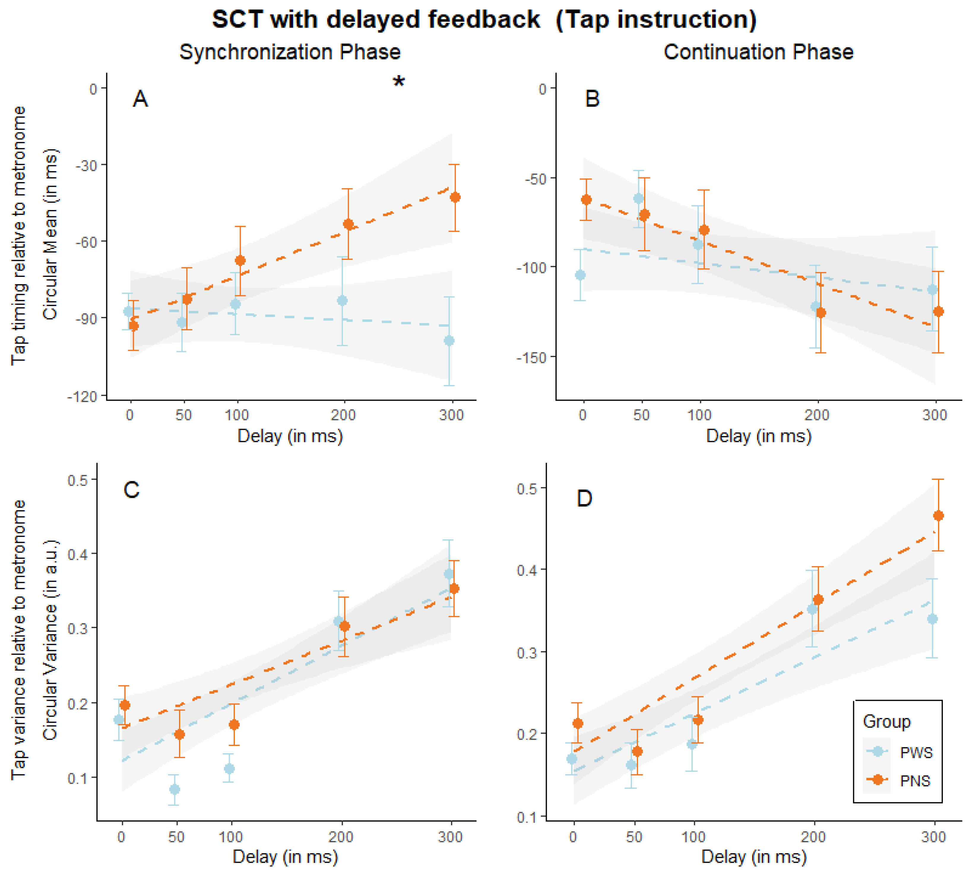Brainsci 14 00472 g004